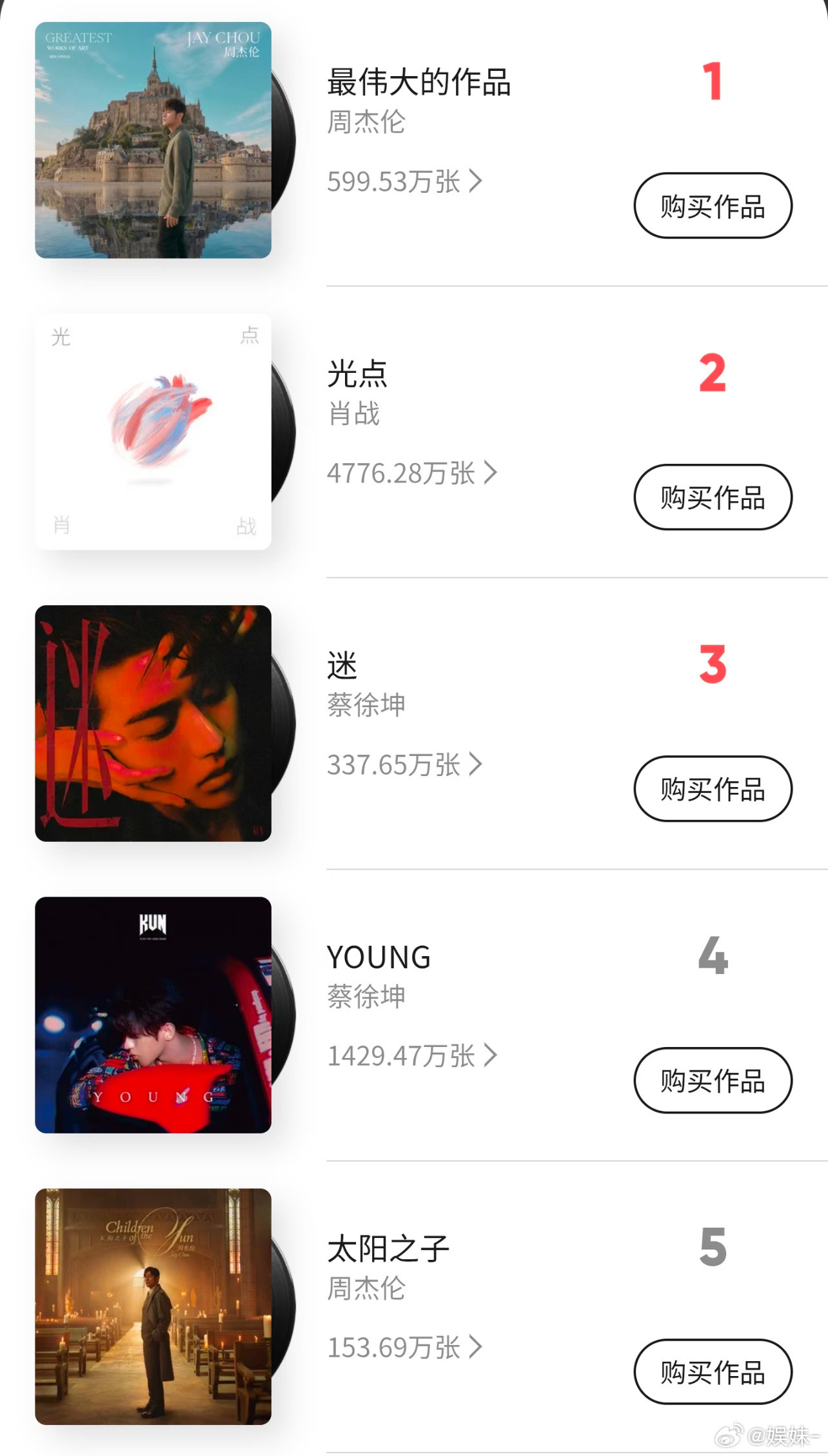 周杰伦红了二十几年，依旧有那么多人买单，同期跟他竞争过的，都一一被他送走了😂