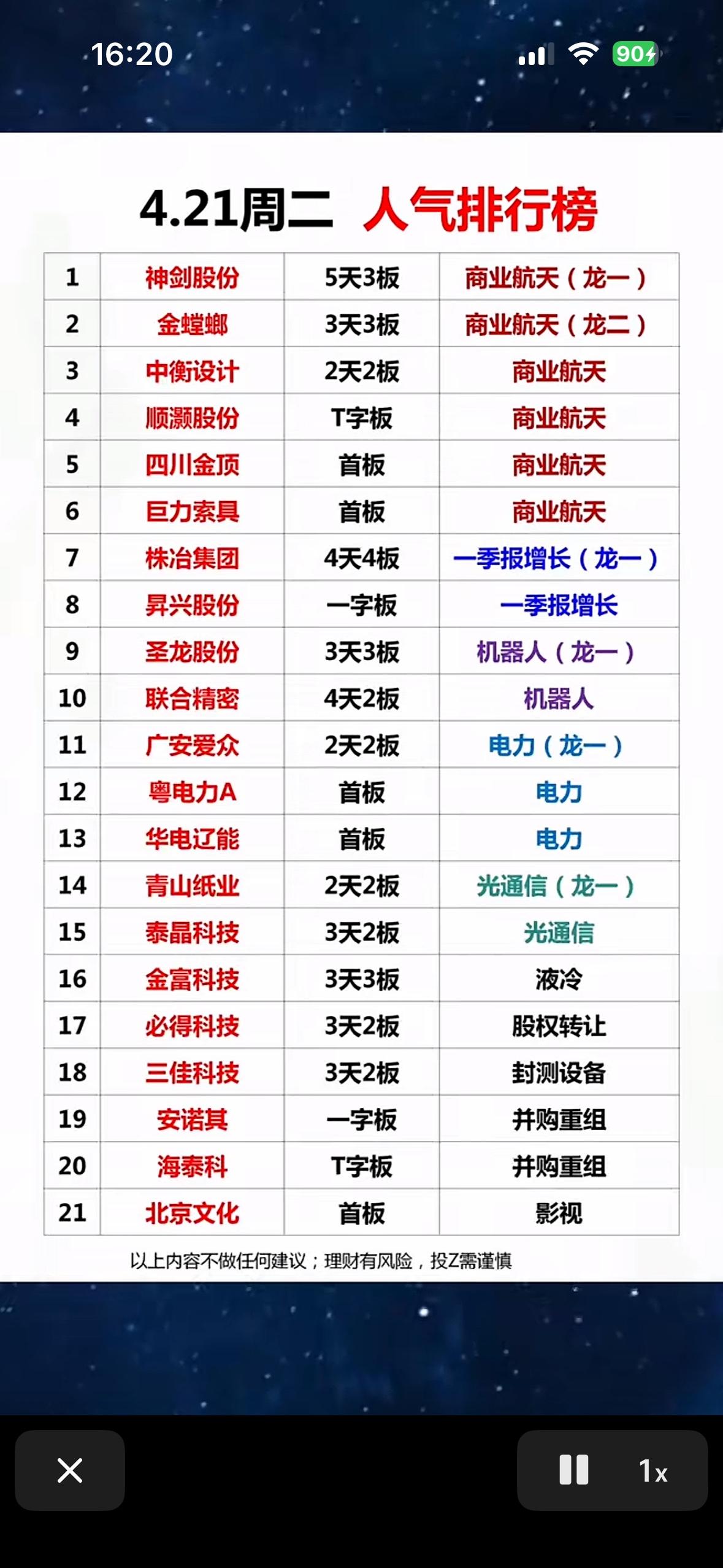 4.21人气个股排行榜揭晓！📈📈📈4月21日人气个股排行榜揭晓，这可