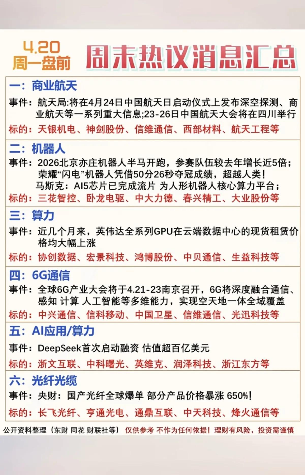 🔥周末硬核消息汇总！科技赛道全是大动作📈周末科技圈彻底炸锅！多个重磅消