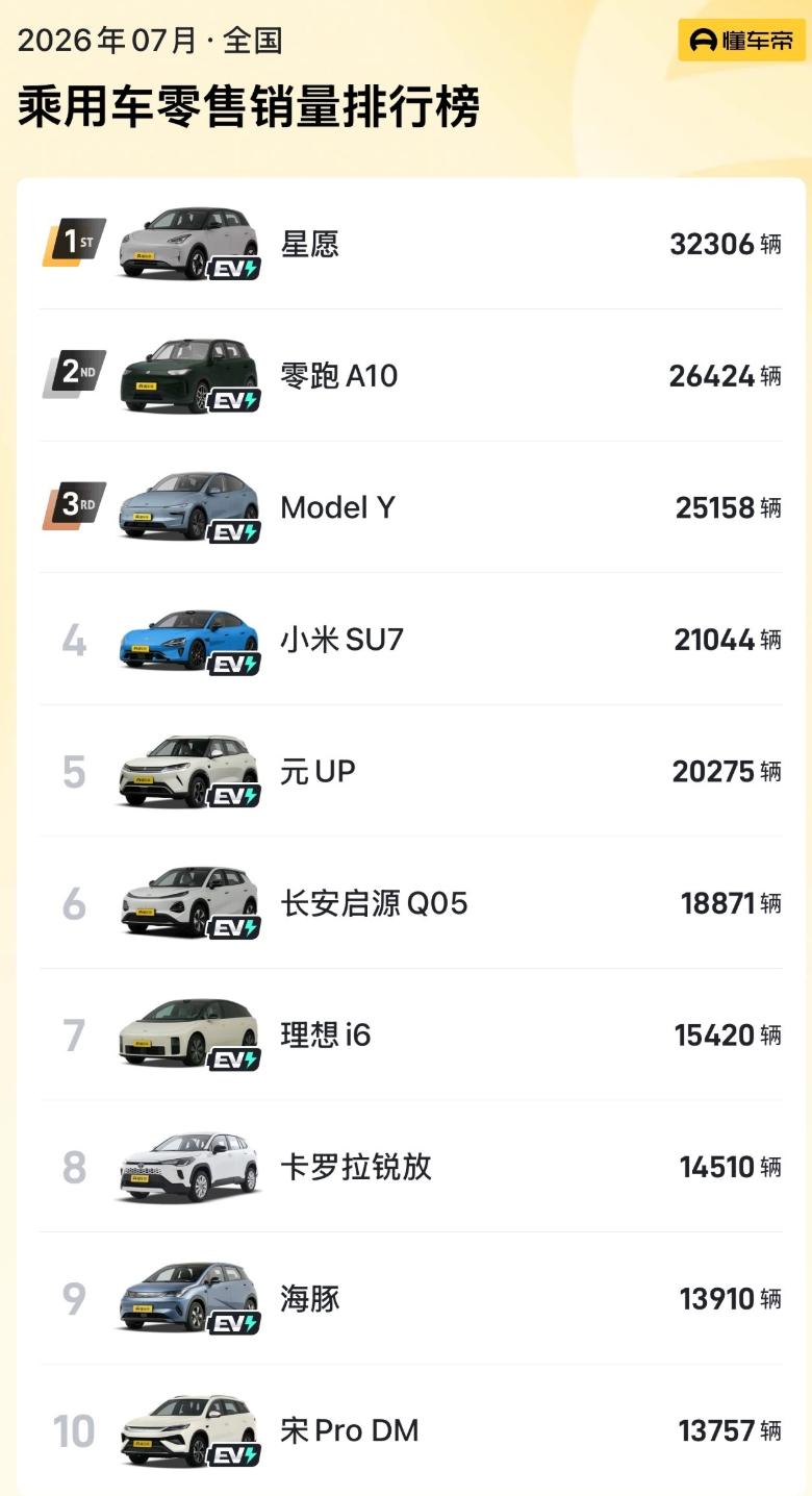 懂某帝，这是要把自己作凉啊。这份榜单，是不是水分太大了。乘用车的概念是什