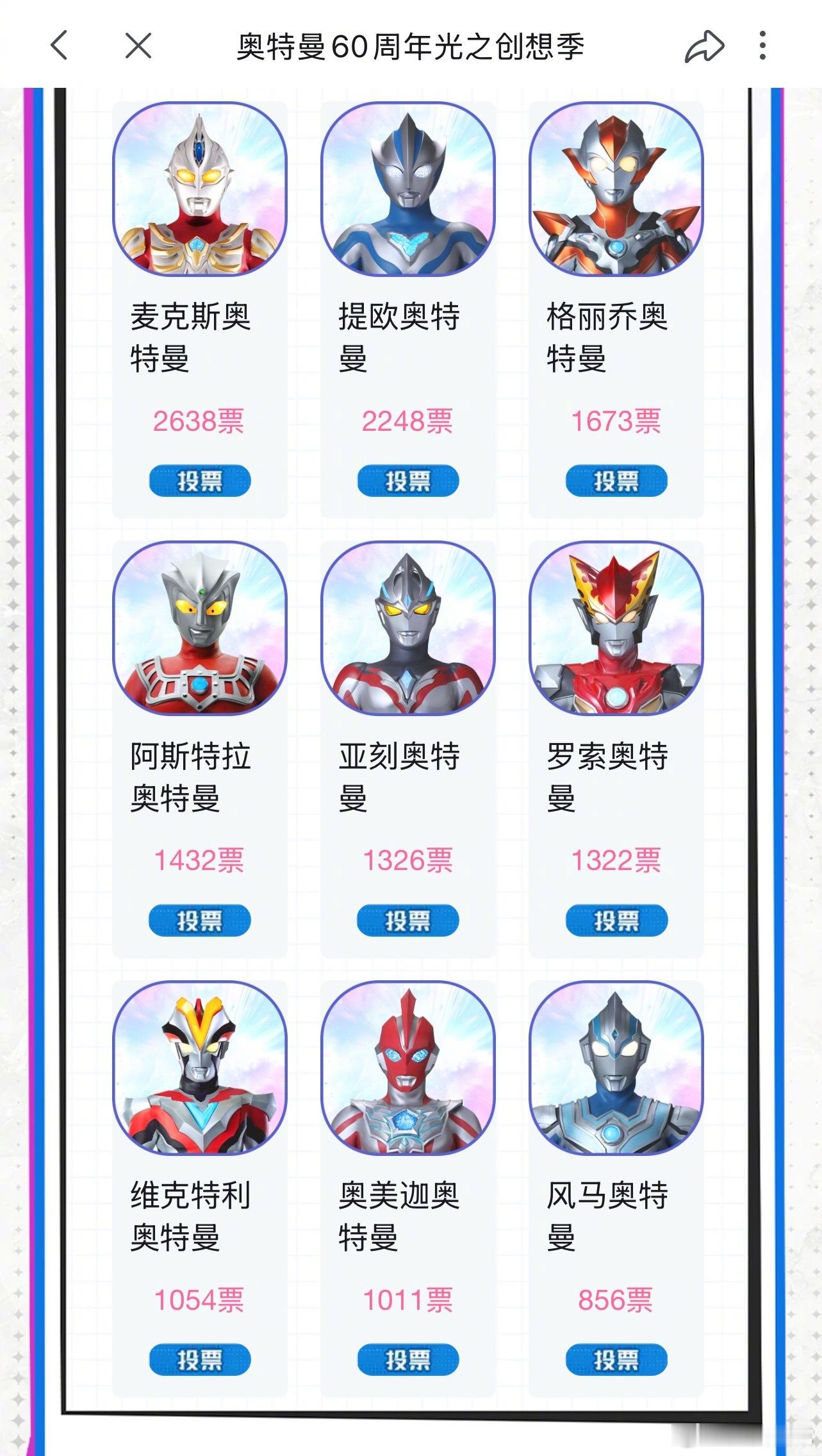 奥特曼60周年人气投票第一名迪迦第二名赛罗第三名梦比优斯