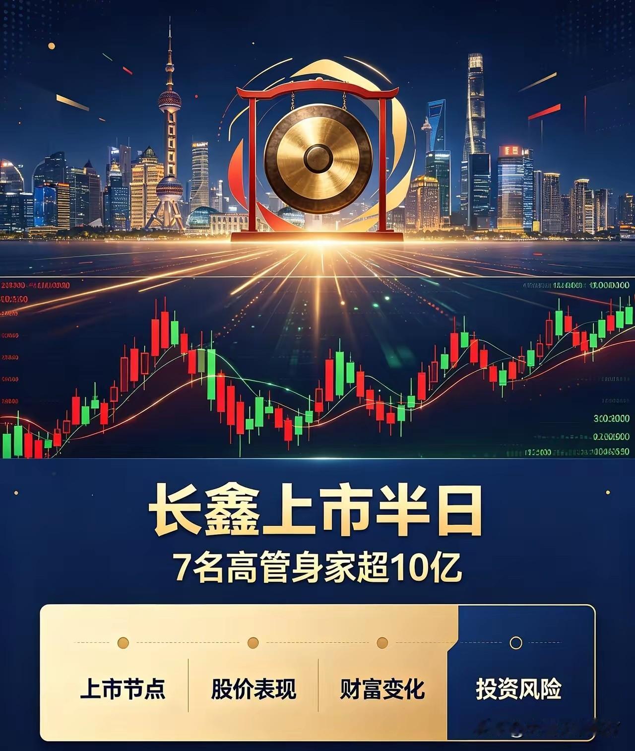 长鑫科技上市，合肥国资赚了10000亿！7月27日，万众瞩目的“中国存储芯片第
