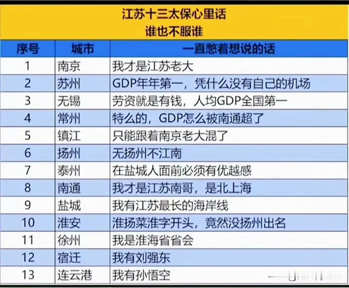 江苏十三兄弟心里话，常州要改一改，南通霸气宣言！镇江太低调了？睡前啊，看到了