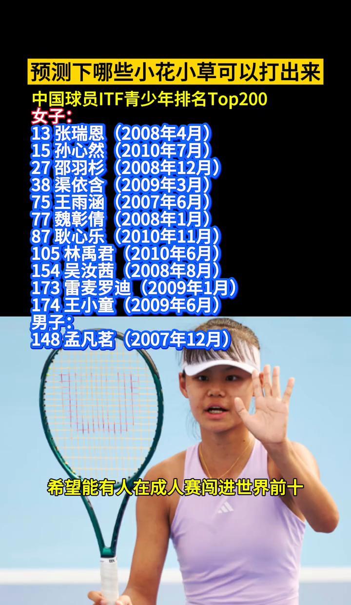 中国网球下一代的主力，名字可能还是女孩。不是偶然。ITF青少年世界前200，