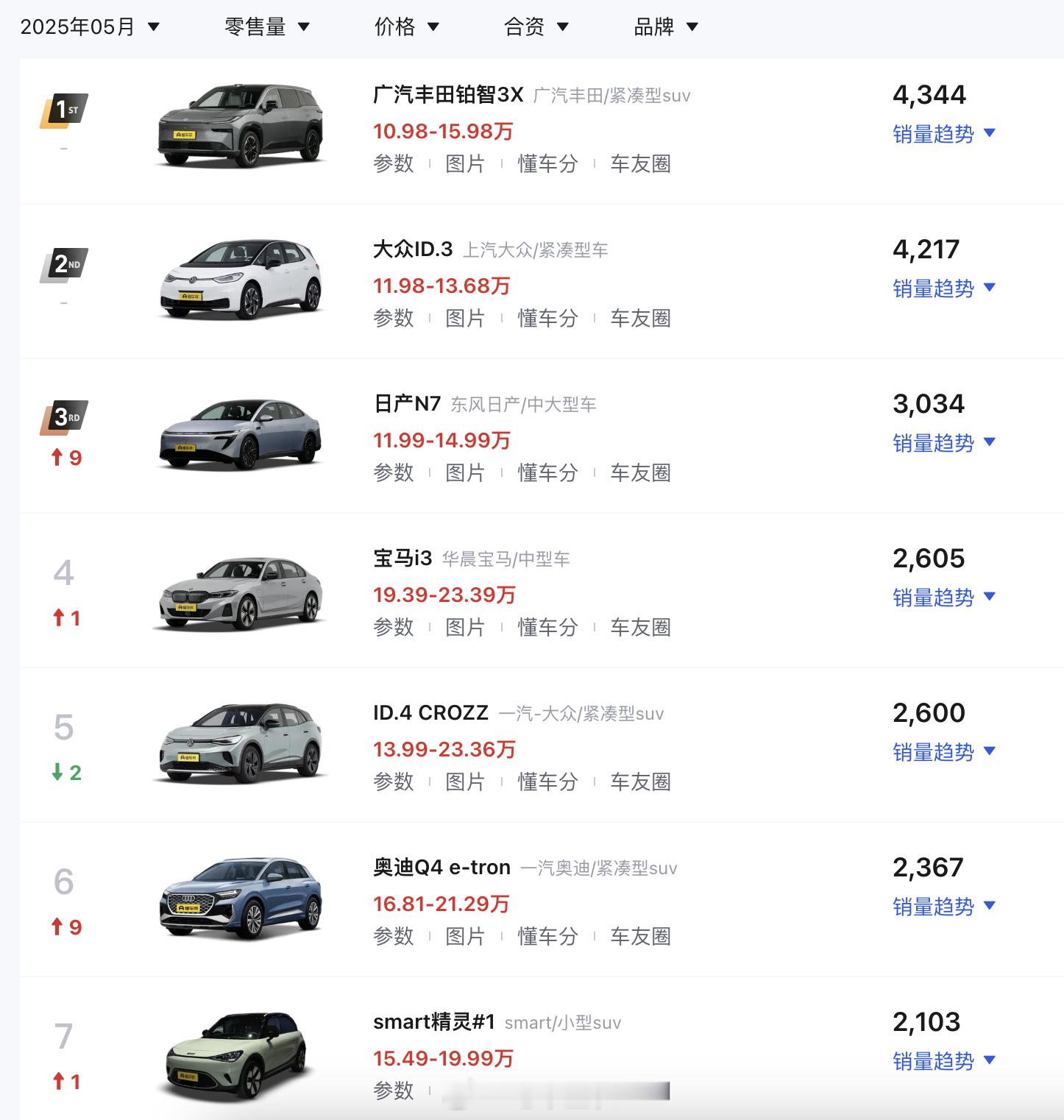 广汽丰田、东风日产分别在自己最新出的电动车上找到了一些感觉虽然是摸着石头过河，虽