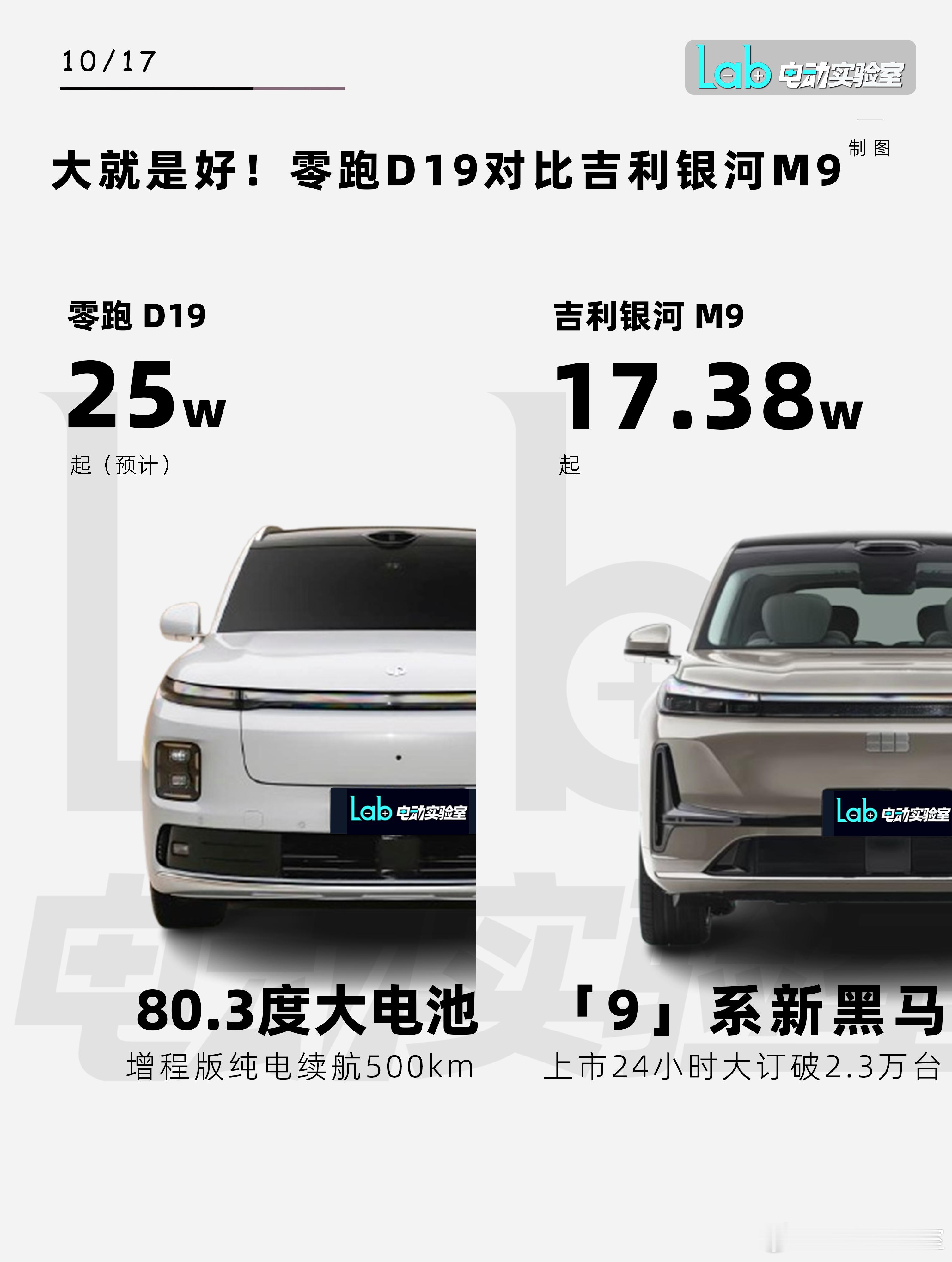 大就是好！零跑D19对比吉利银河M9零跑D19正式发布作为品牌旗舰新车拥有诸多