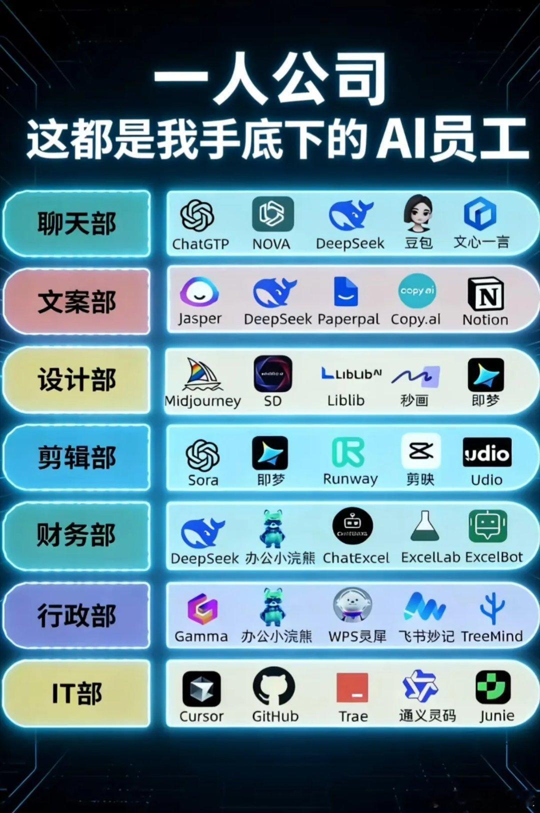 你的公司，真的还需要“人”吗？2026，一个人就是一支军队的疯狂与边界