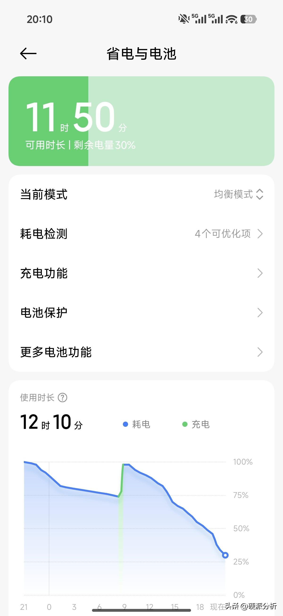 来自我这个小米17ProMAX用户的真实耗电体验[大笑]我的手机早上8点拔的电