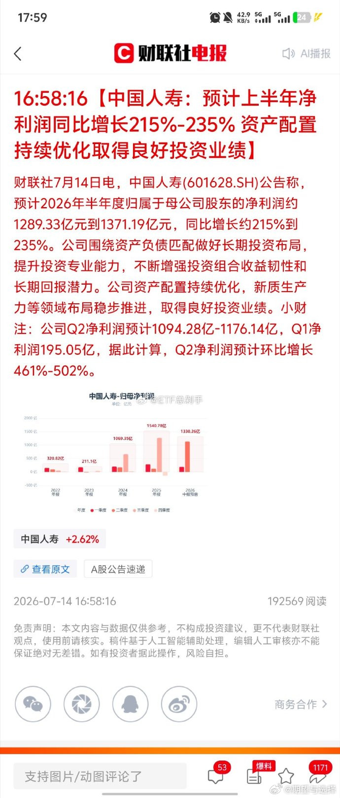 呵呵，也就是保险公司把自己的权益仓位压上了ai咯。否则没法增长这么大！中国人寿一