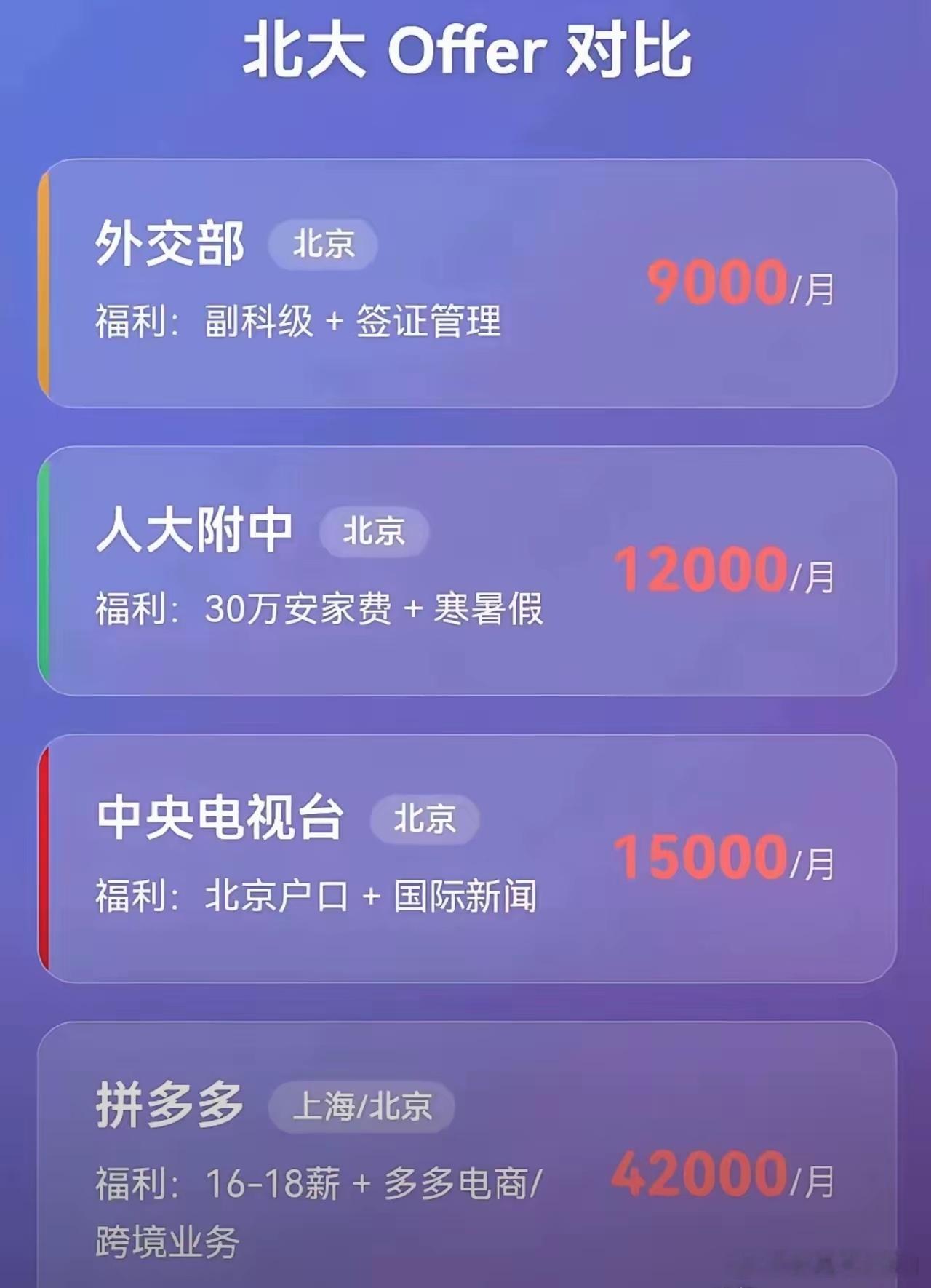 这就是学历的重要性