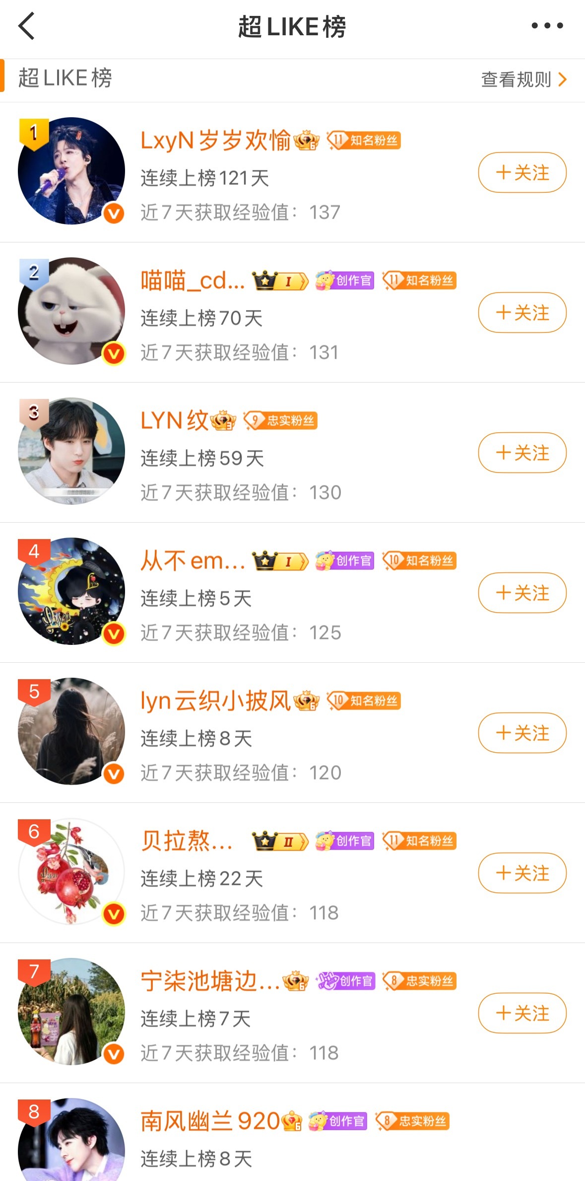 在地球超话默默无闻的角落里29位超like均为刘宇宁粉丝超话创作官绝大部分为刘宇