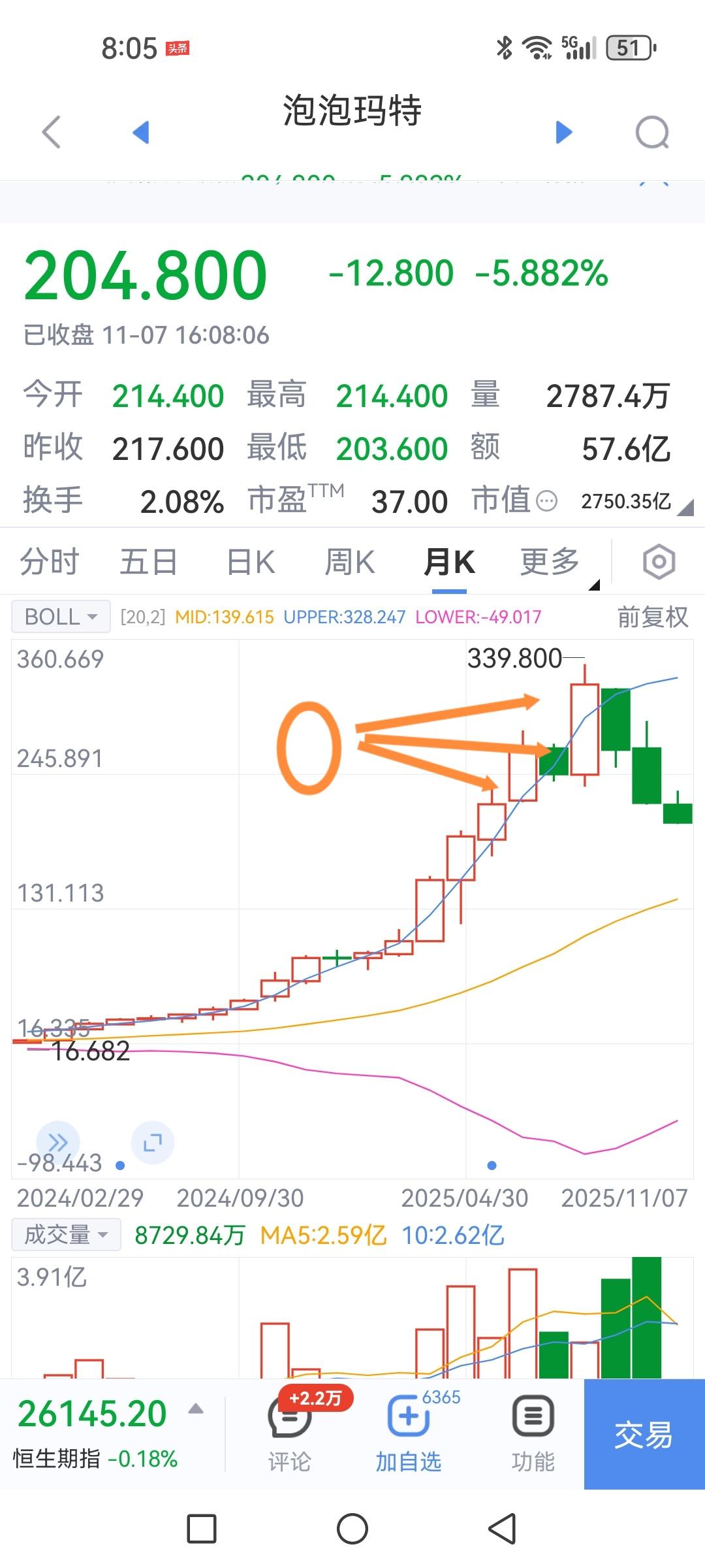 泡泡玛特，有多少人被吹进泡泡里了？“当你在媒体上看到各类谈论和吹捧某只或某类