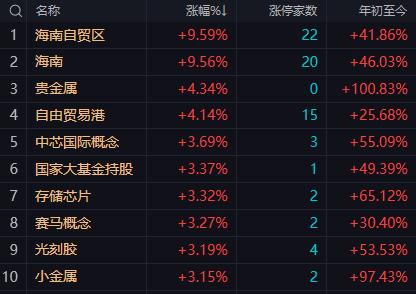 【12月22日午评：午后大盘以缓慢回落的概率较大指数难以站稳3915点收盘】