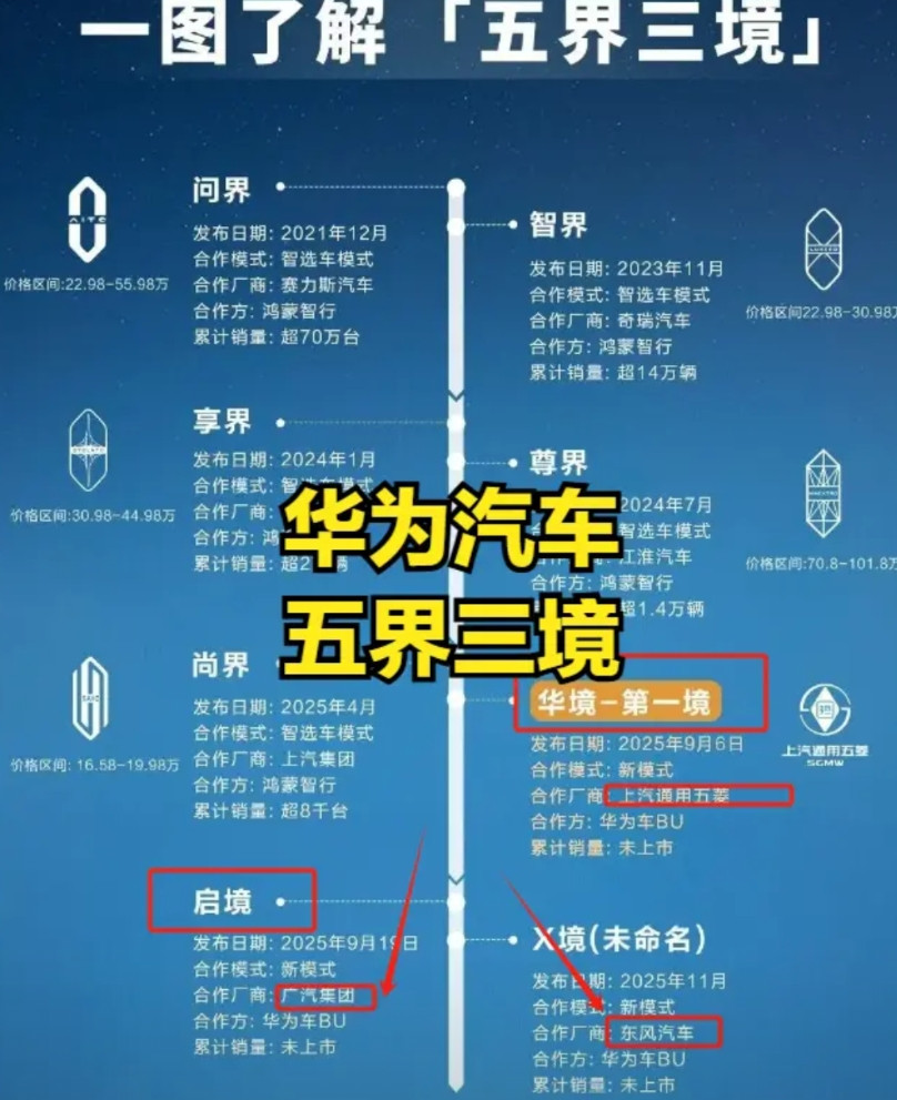 华为这个吃相有点难看了吧？这是要大小通吃啊。未来给其他车企尤其是车机生态上生存的