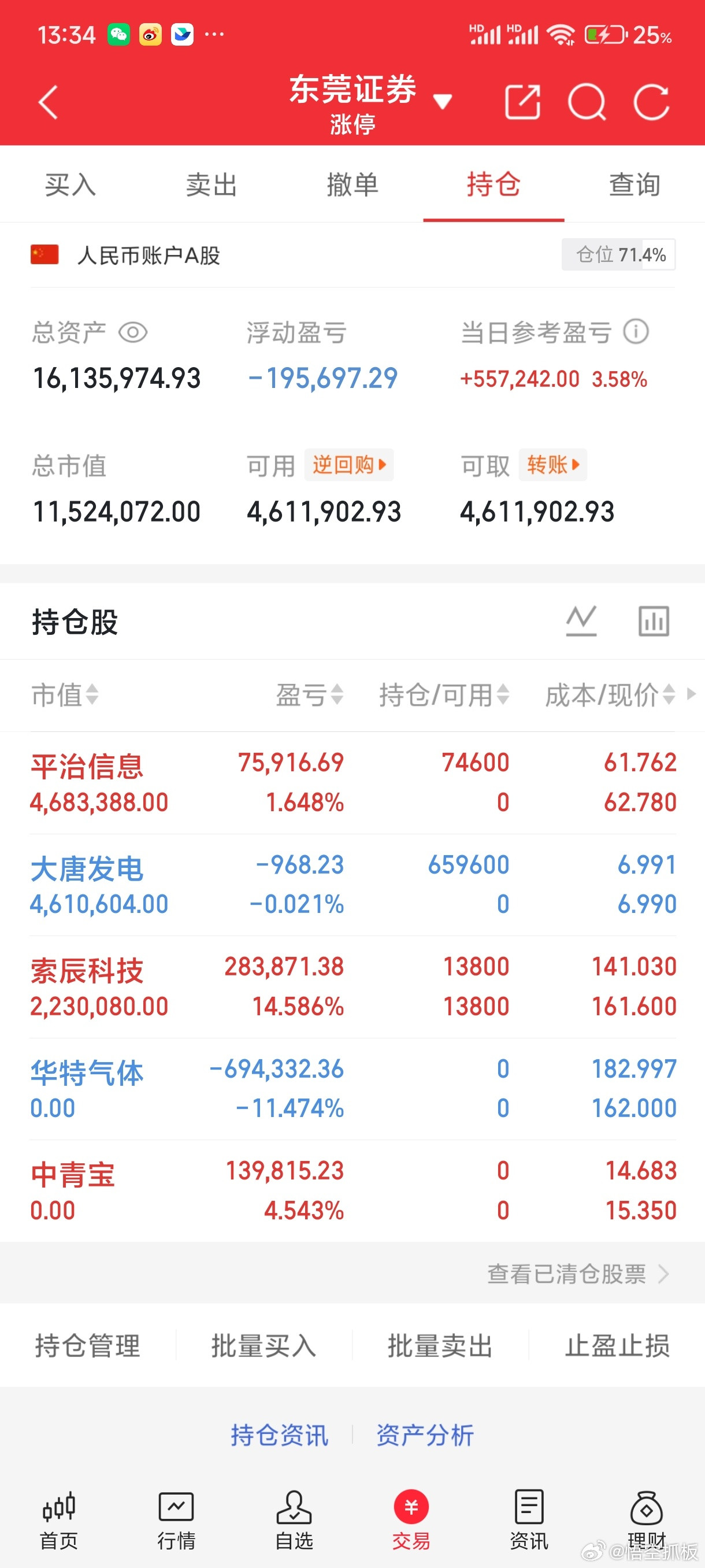 大唐发电，悟空上车了，明白的回复178兄弟们
