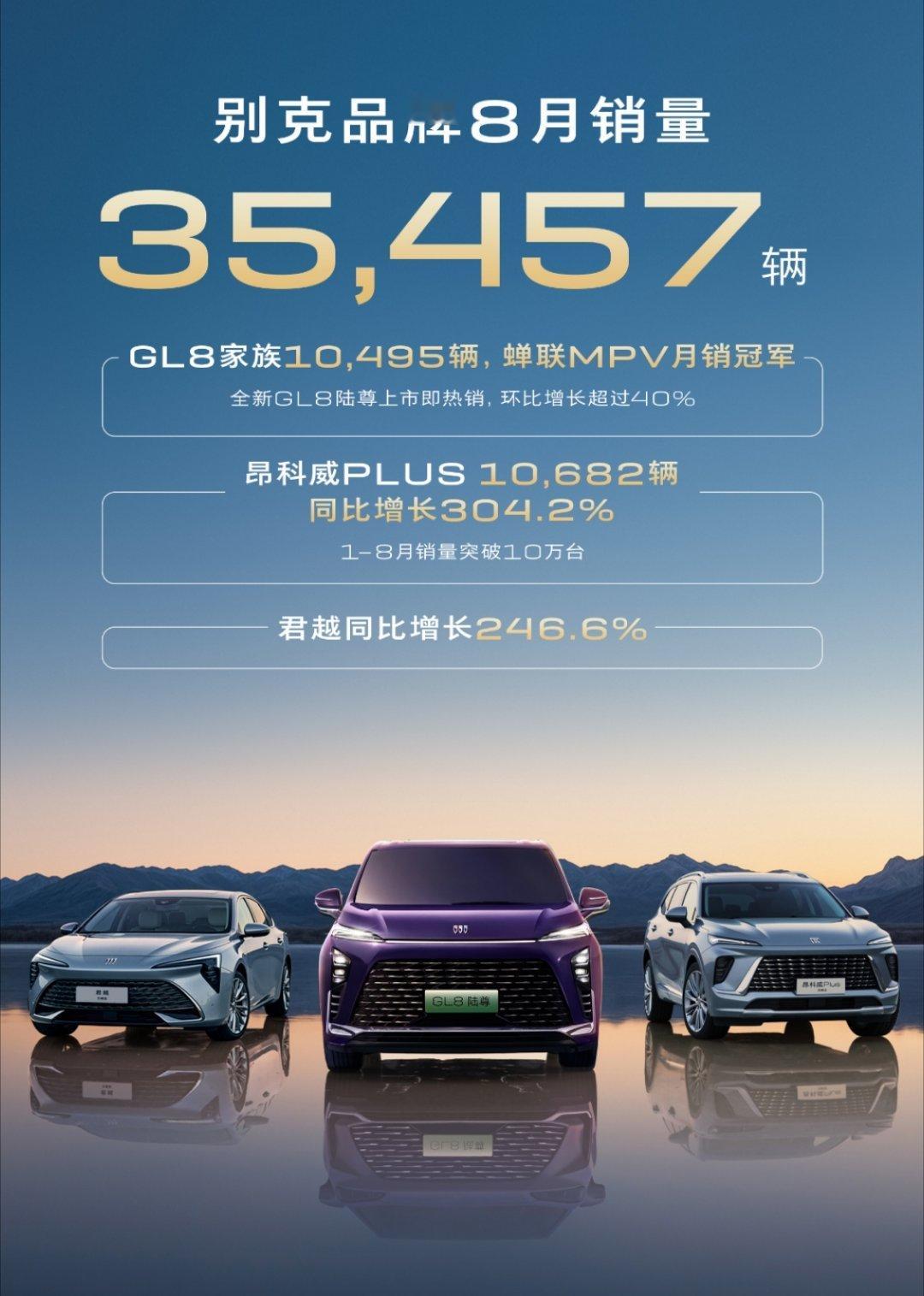 销量8月份别克品牌卖出35,457辆车，其中：GL8家族10,495辆(家族