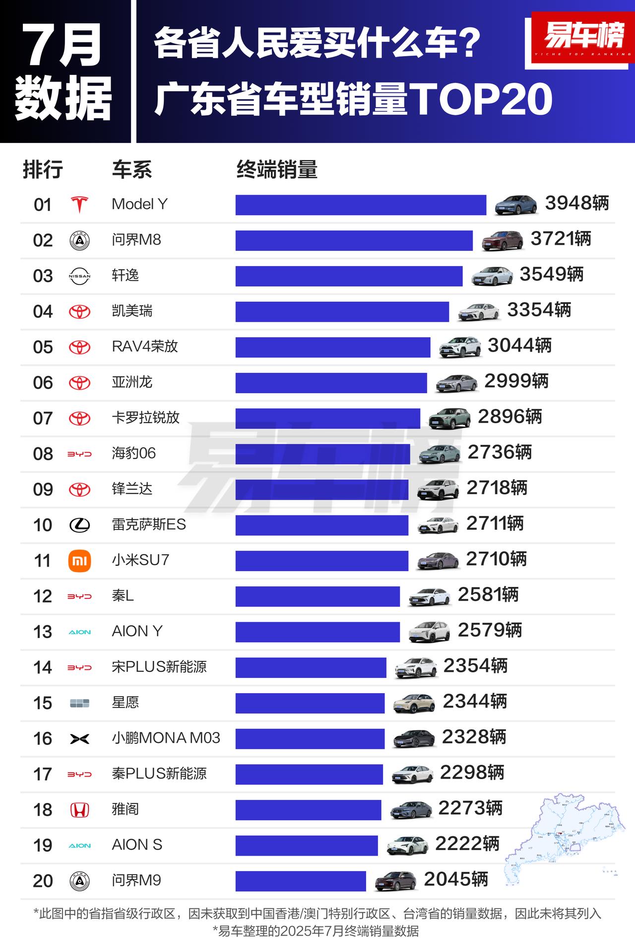 广东的朋友来说说，这榜单符合你身边的实际感受吗？大众系一个也没上榜，广东人还是