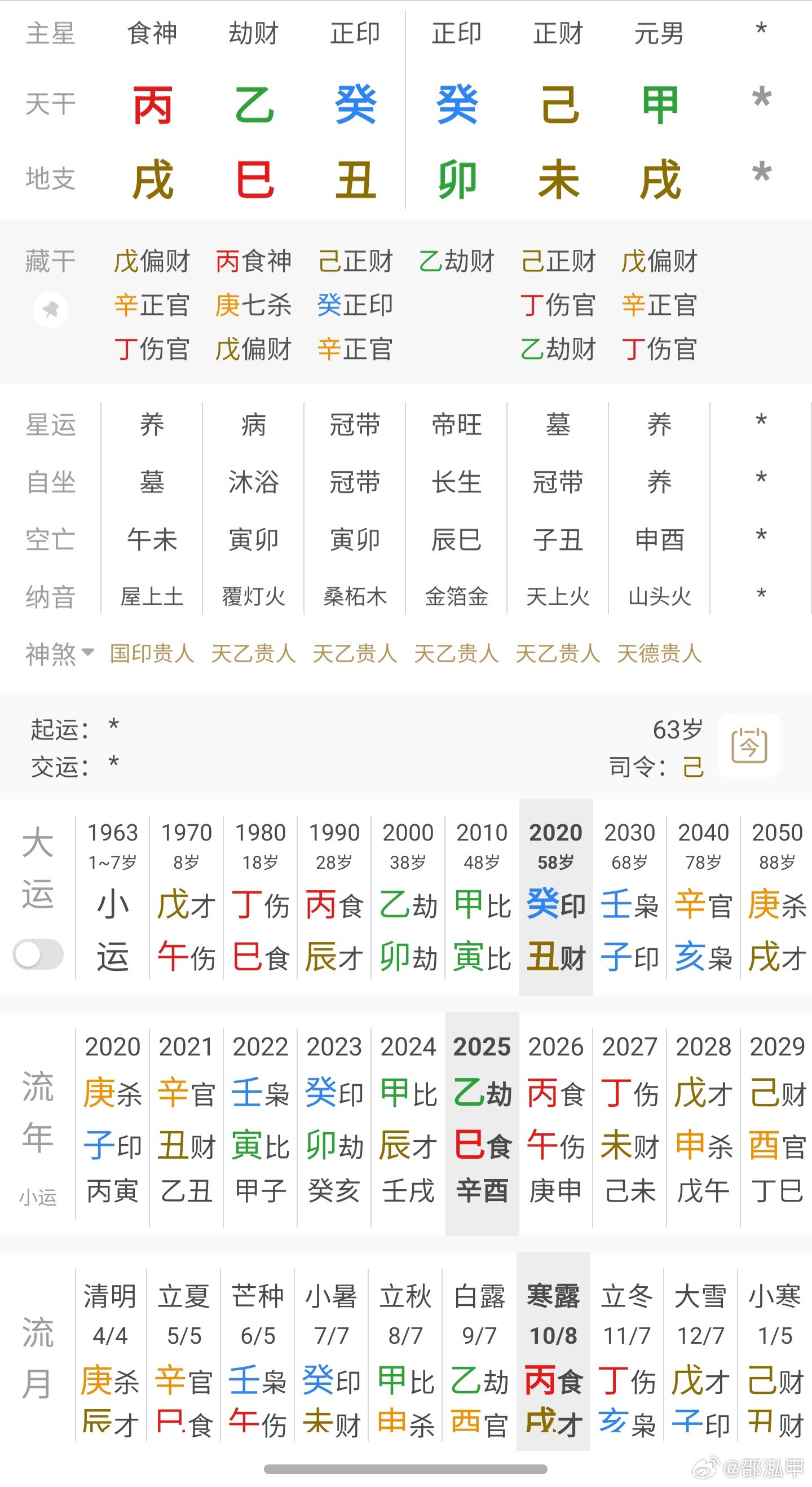 滚石唱片屠颖去世事件声明屠颖这局在不考虑时辰的情况下，也能看出一些端倪；甲木生未