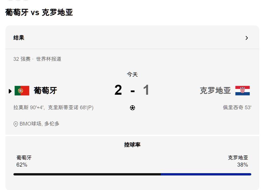 葡萄牙2:1克罗地亚之后，C罗哭了，三层意味！📍C罗打破进球魔咒，在上半