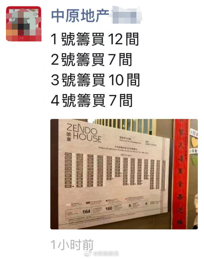 香港又开始了抢房大战，前4个号都直接买36套房？？朋友说这些人叫西饼客。。。买房