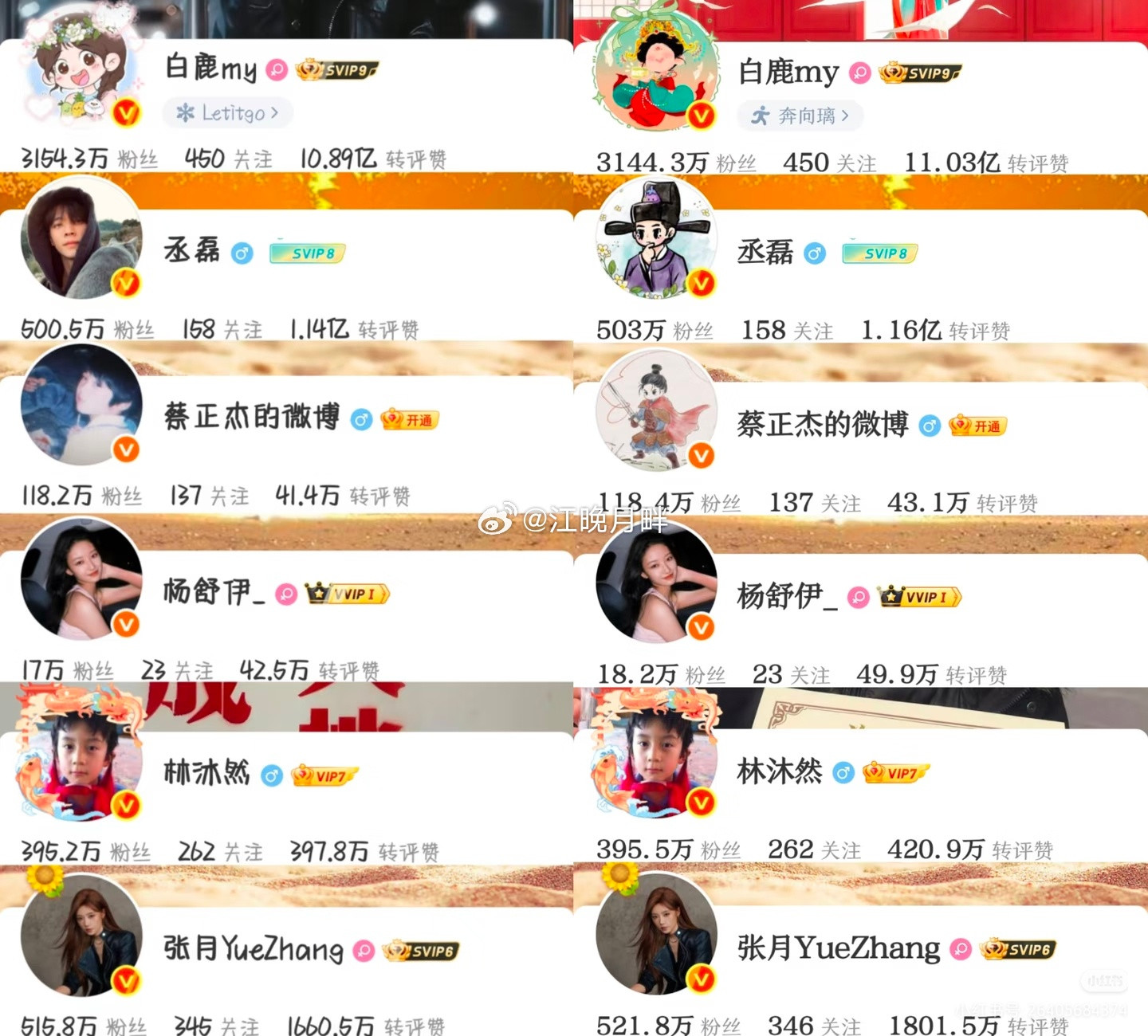 莫离播出五天主演涨粉量