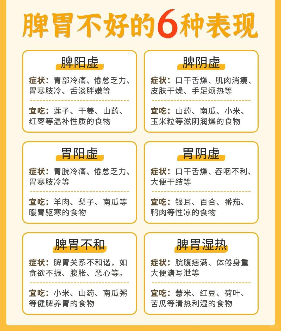 脾胃不好的6种表现！