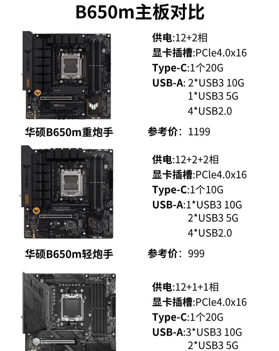 DIY电脑组装|B650m主板怎么选？参数对比。今天做了一期B650M主板的参
