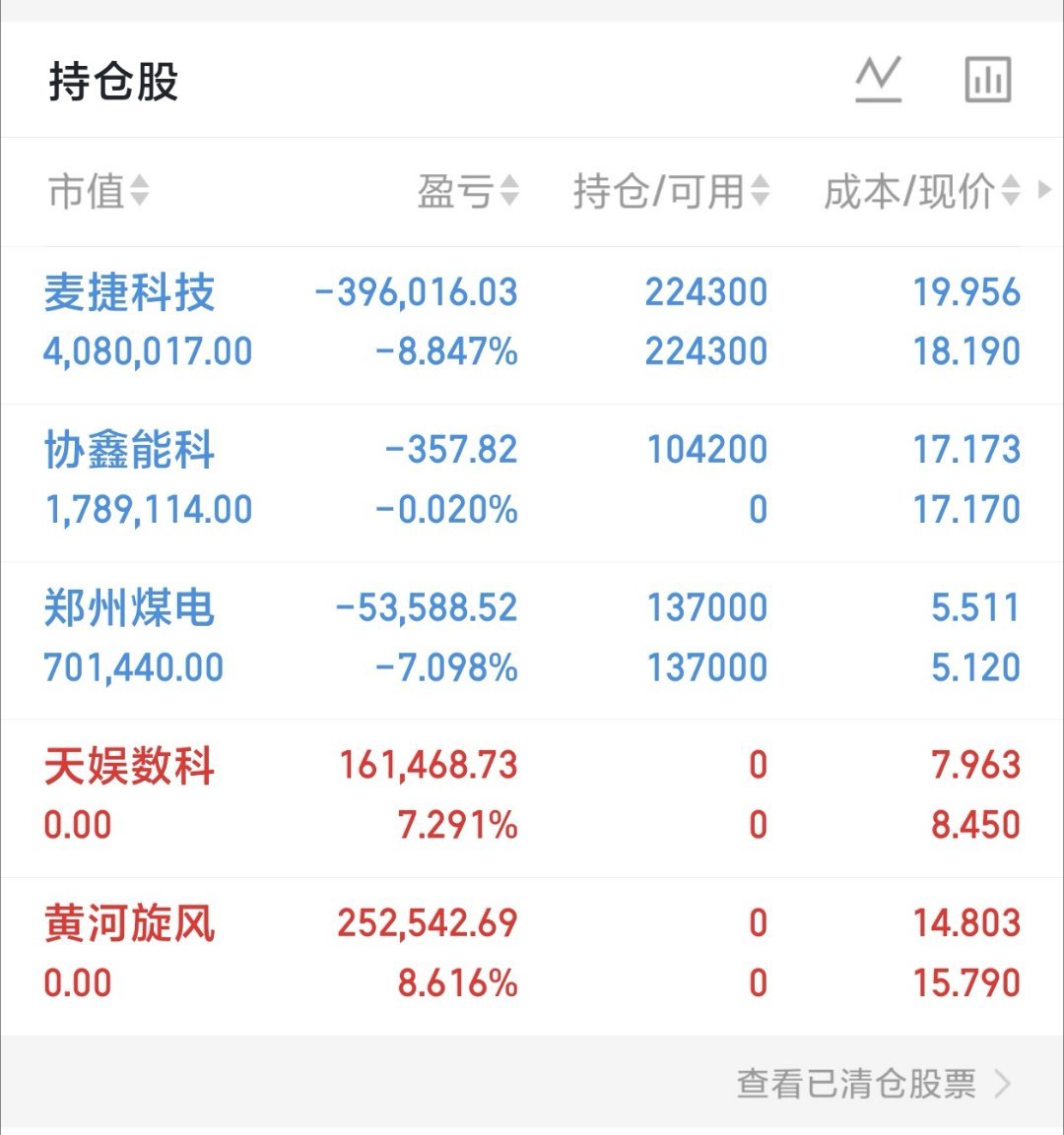 七部门《促进数字化绿色化协同转型发展实施方案（2026‑2030年）》，利好哪些