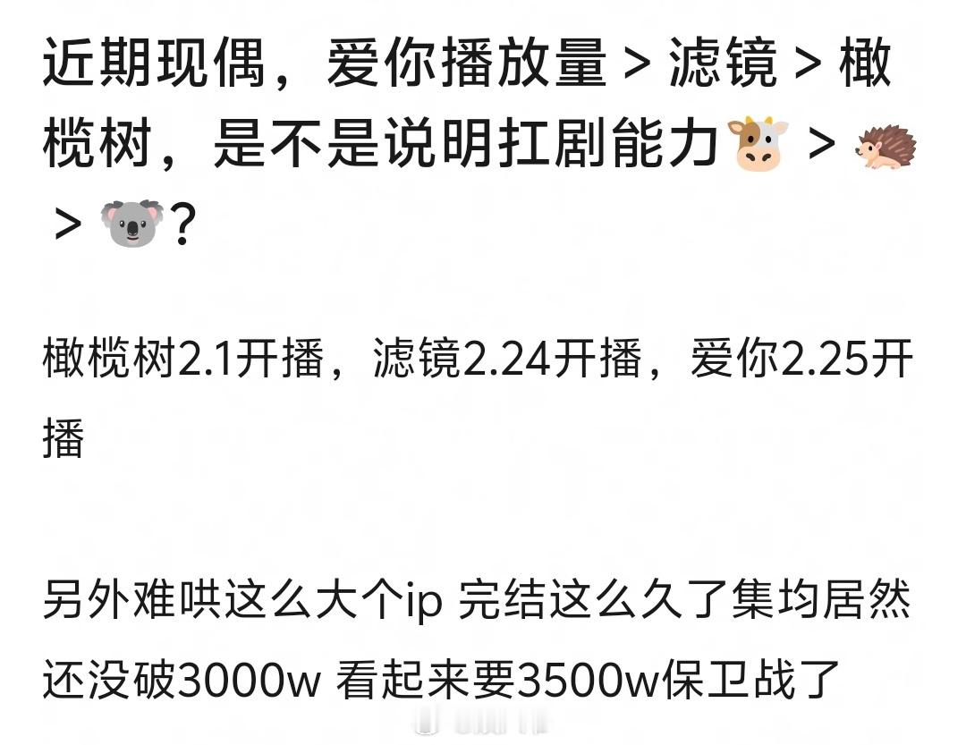 近期现偶播放量来看，扛剧能力：张凌赫＞檀健次＞陈哲远，认可吗？​​​