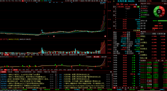 4天, 赚150亿, 财富翻1倍! 哪吒2让这个辽宁人, 稳坐大连首富交椅