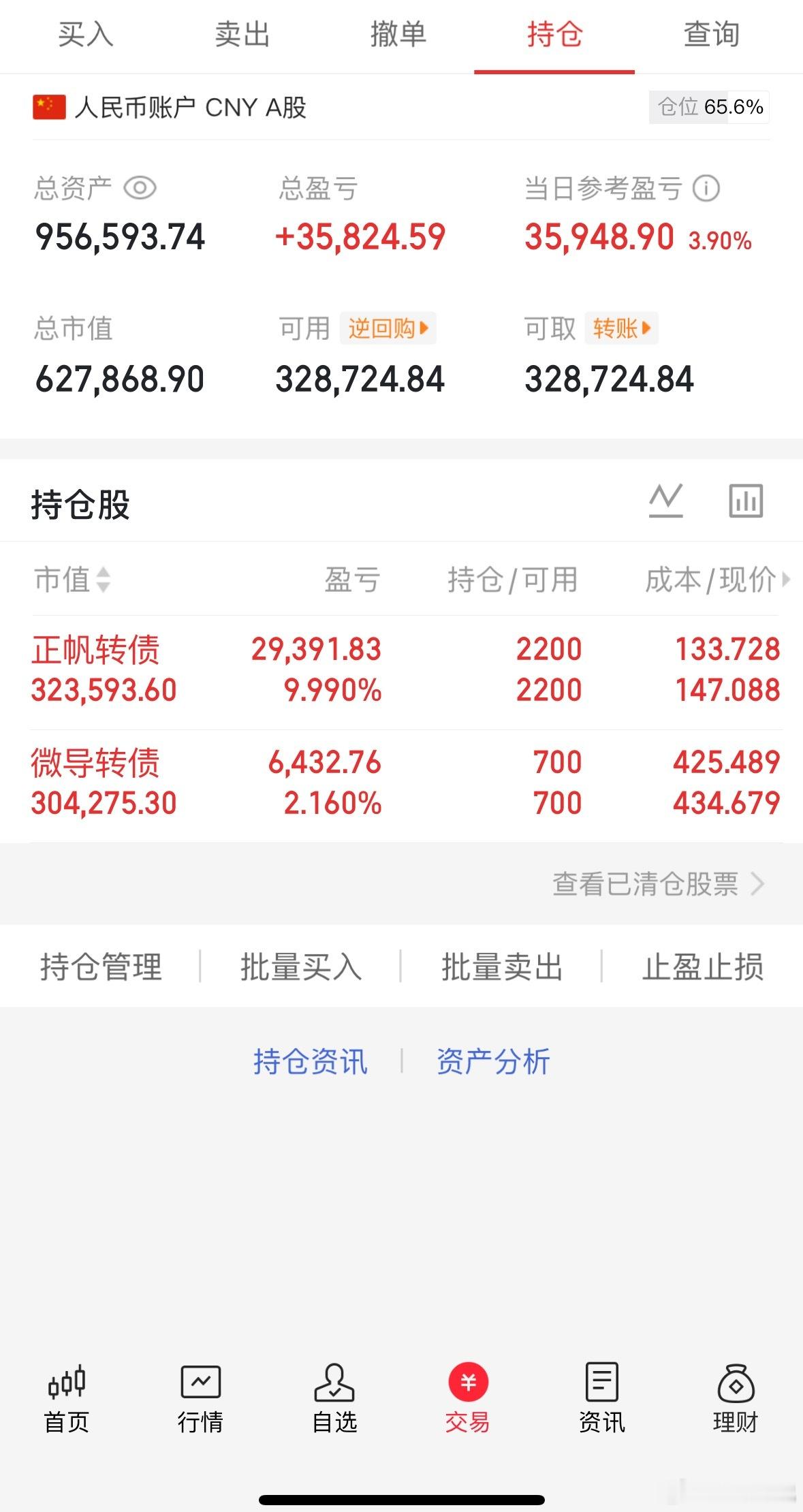 8.5收盘(炒股笔记)40万挑战一年翻5倍第(29)天当日参考盈亏：+3.5W