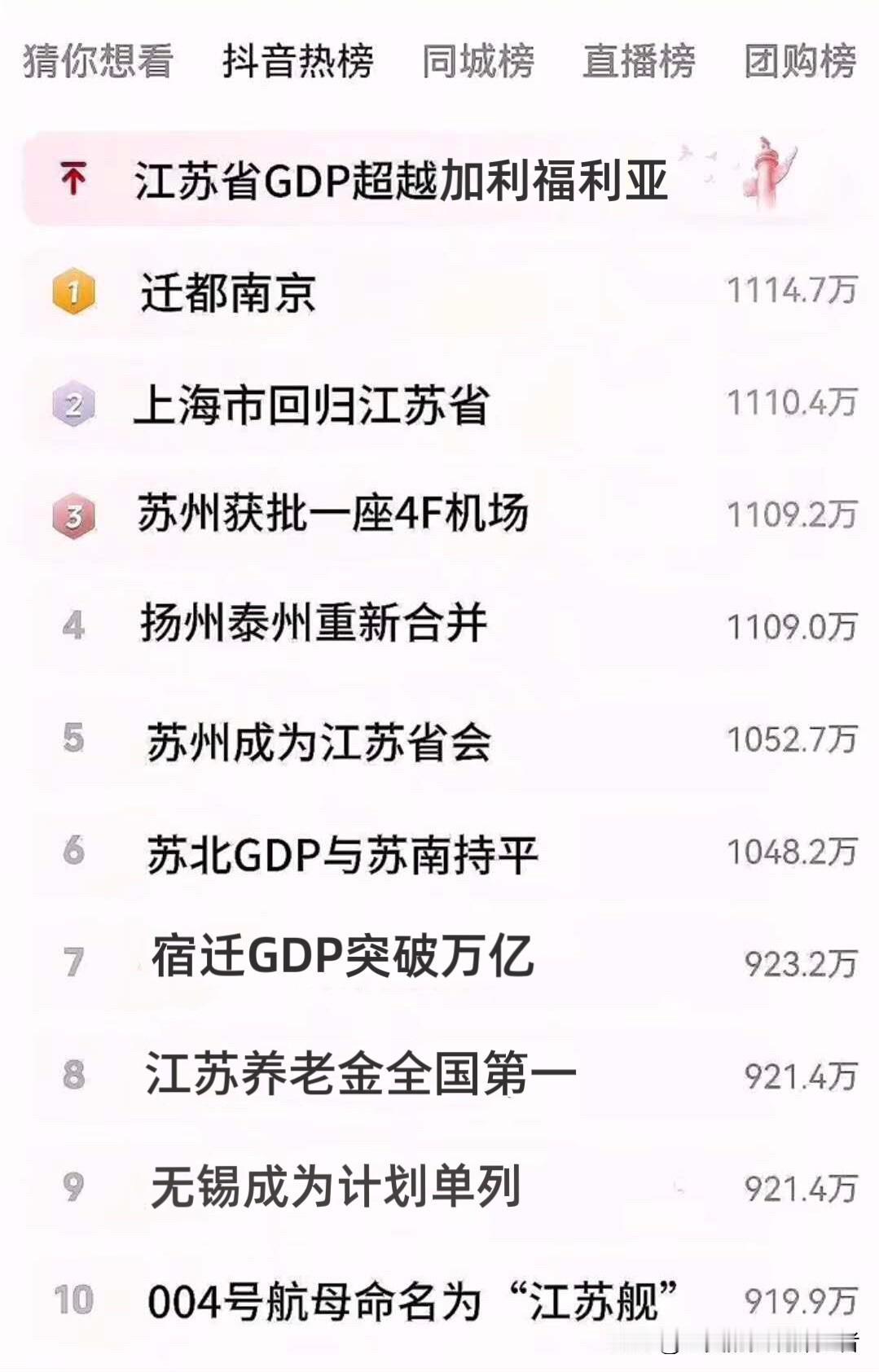 这应该是多少江苏人的梦啊[笑着哭]你们省的梦是什么，都来说说江苏省为