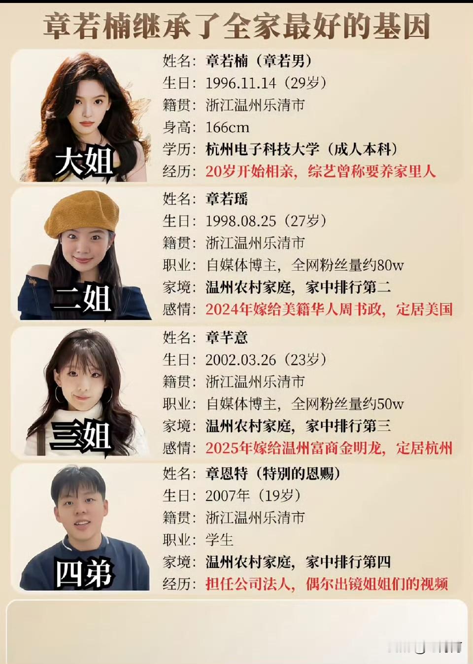 章家三姐妹中，章若楠的颜值确实最为出众。