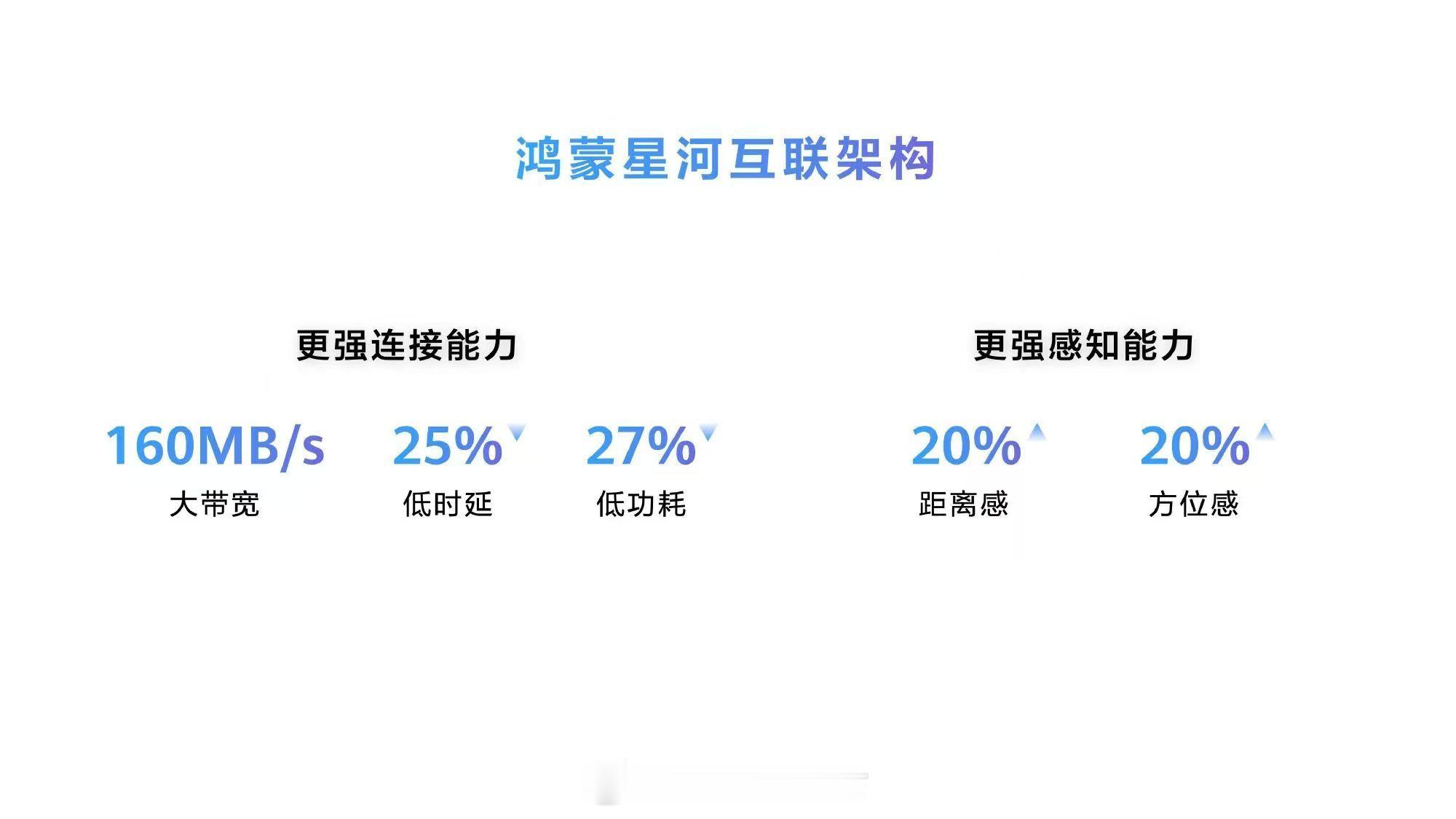 国民级应用在鸿蒙6上集体整活鸿蒙6是真把常用应用都装备齐全了！腾讯系直接带60