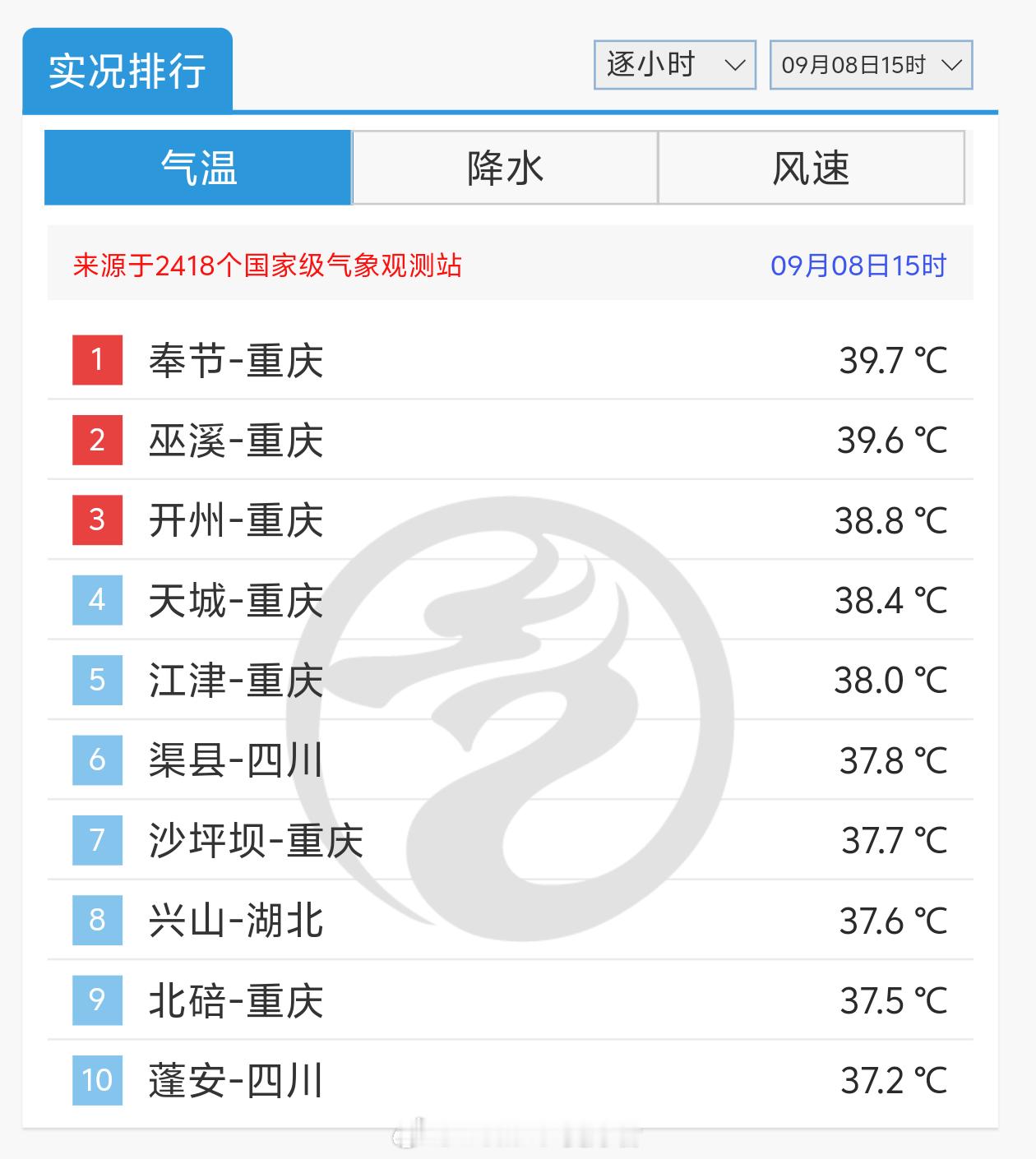 【冷空气追踪】受冷空气影响，西北地区东部/华北/黄淮地区出现了明晚的大风降温，尤