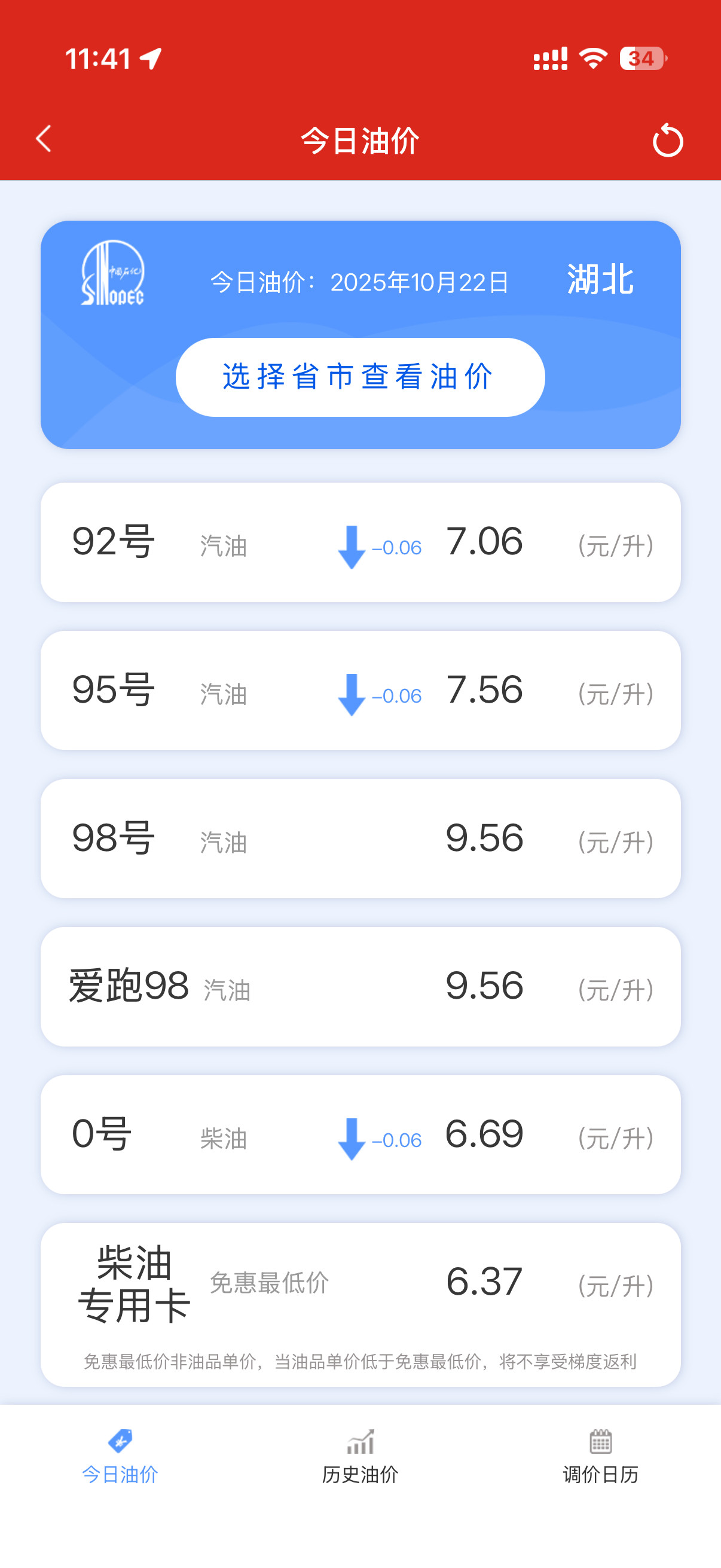 92号汽油或重返6元时代我加过最便宜的油好像也就6块多[吃瓜]​​​
