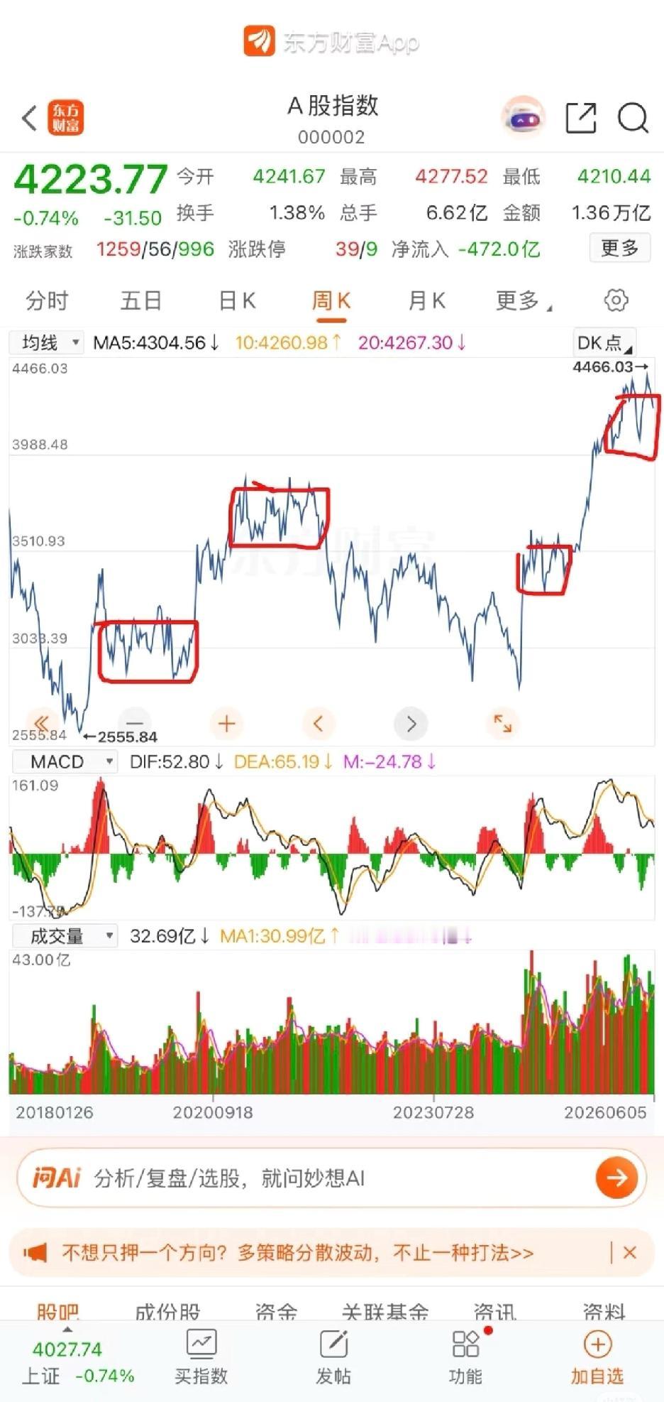 大A现在是周线级别调整924上来，周线上明显的两个中枢了。跟19年到21年那