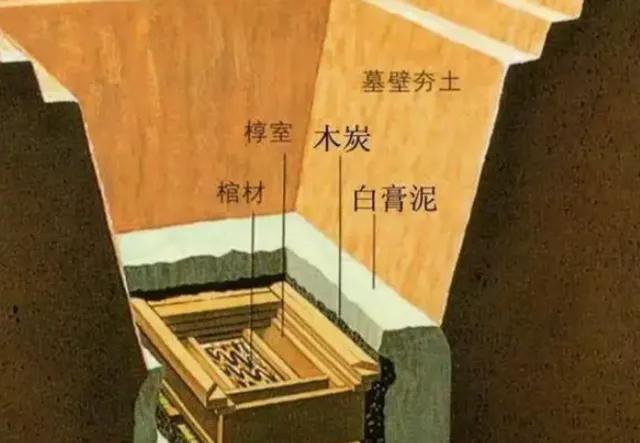 先秦古人下葬，棺木外面垫的白膏泥有什么实际用途？ 考古人员清理一座先秦楚墓的