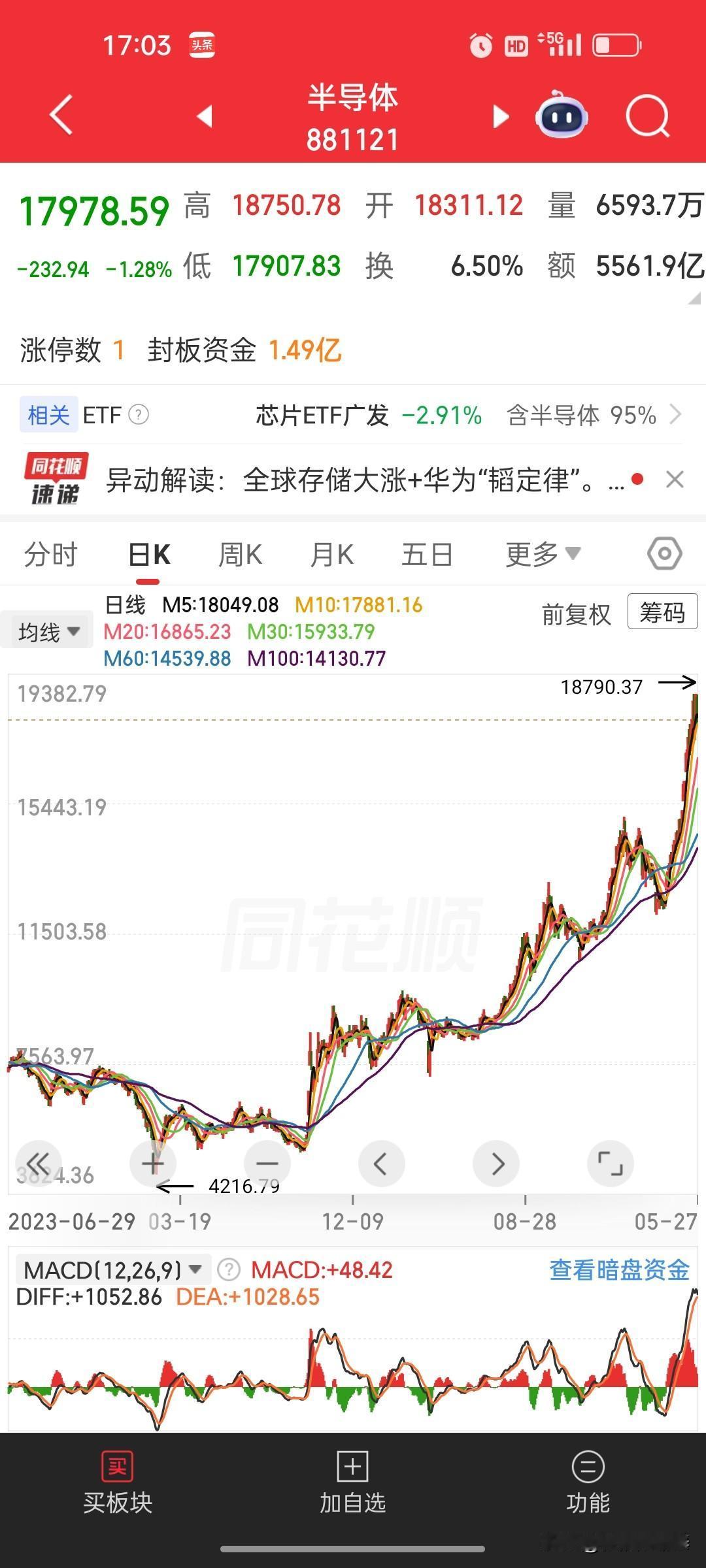 奉劝所有散户朋友：当下A股日成交量动辄三万多亿，就算家里坐拥万亿矿产家底，也
