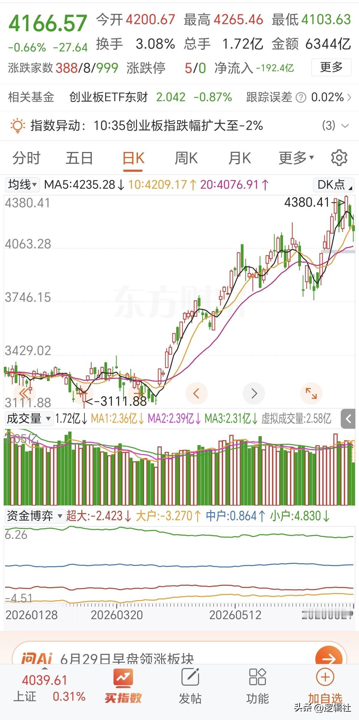 今天PCB和CPO崩了！不要49年入国军，今天盘面信号很明显了，主力在做高低切