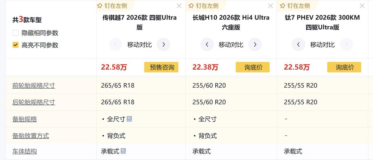 现在网友连这么基础的常识都不知道了么？如图1三种轮胎规格，不谈车，就谈轮胎规