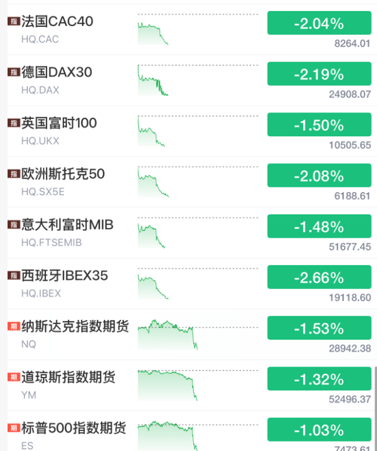 黑天鹅突袭! 全球股市暴跌, 黄金白银直线跳水, 原油飙涨