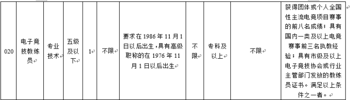 电竞从业者看过来，杭州招聘首个有事业编制的电竞教练
