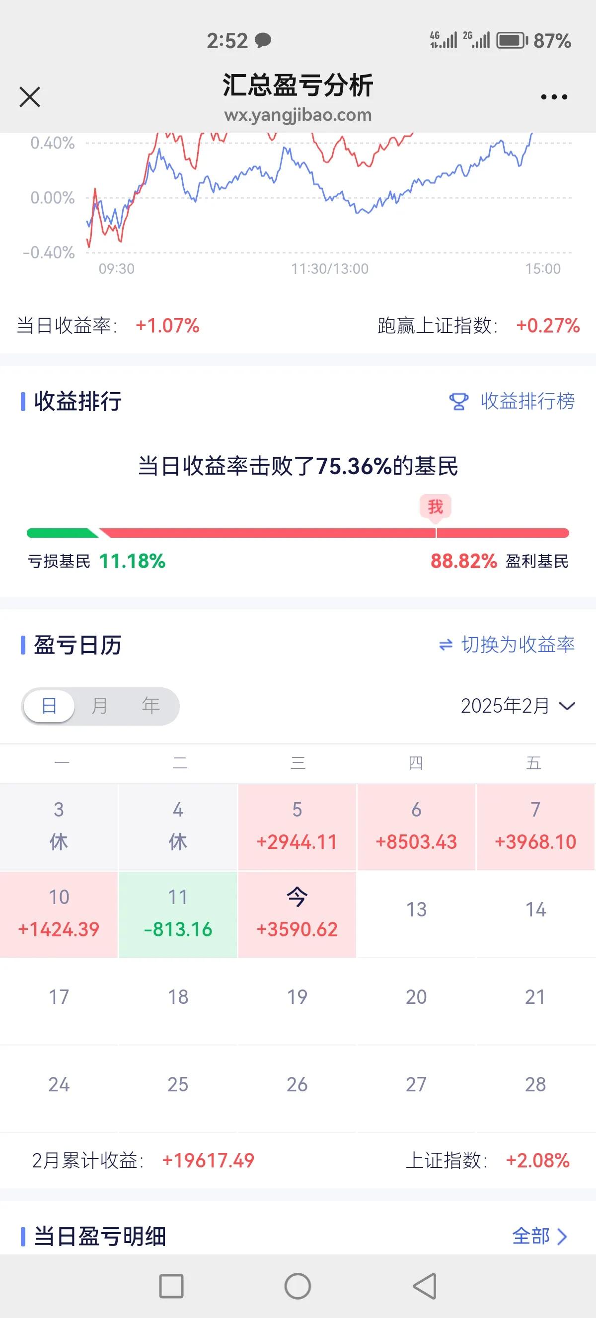 感觉你们是没啥科技股吧，主力狗就是看中这一点了拼命拉