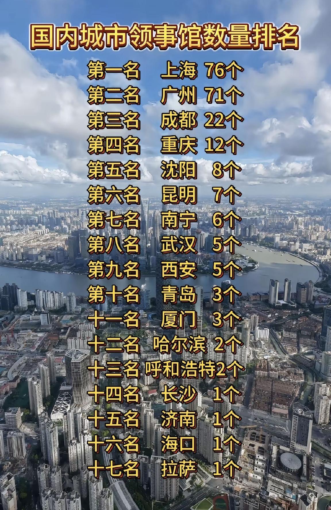 【国内城市领事馆数量排名，厦门有3个，排全国第11名】全国领事馆数量，上海最