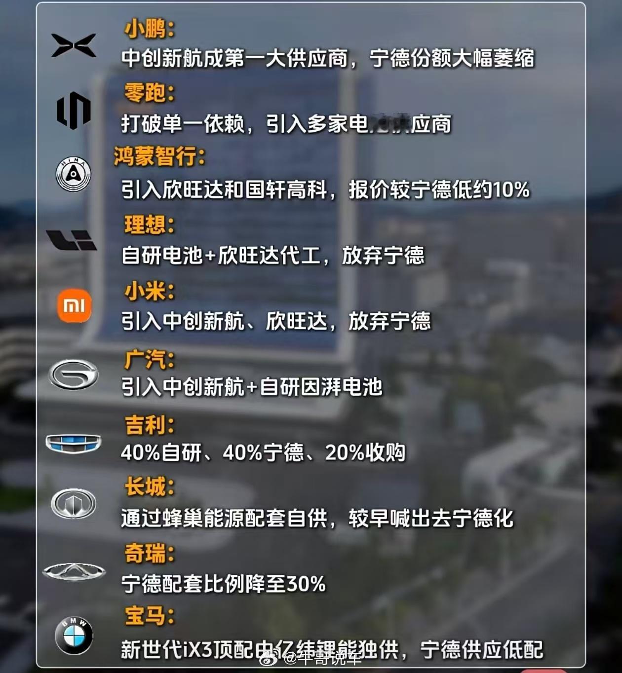 各大车企，似乎都在去宁德化......​​​