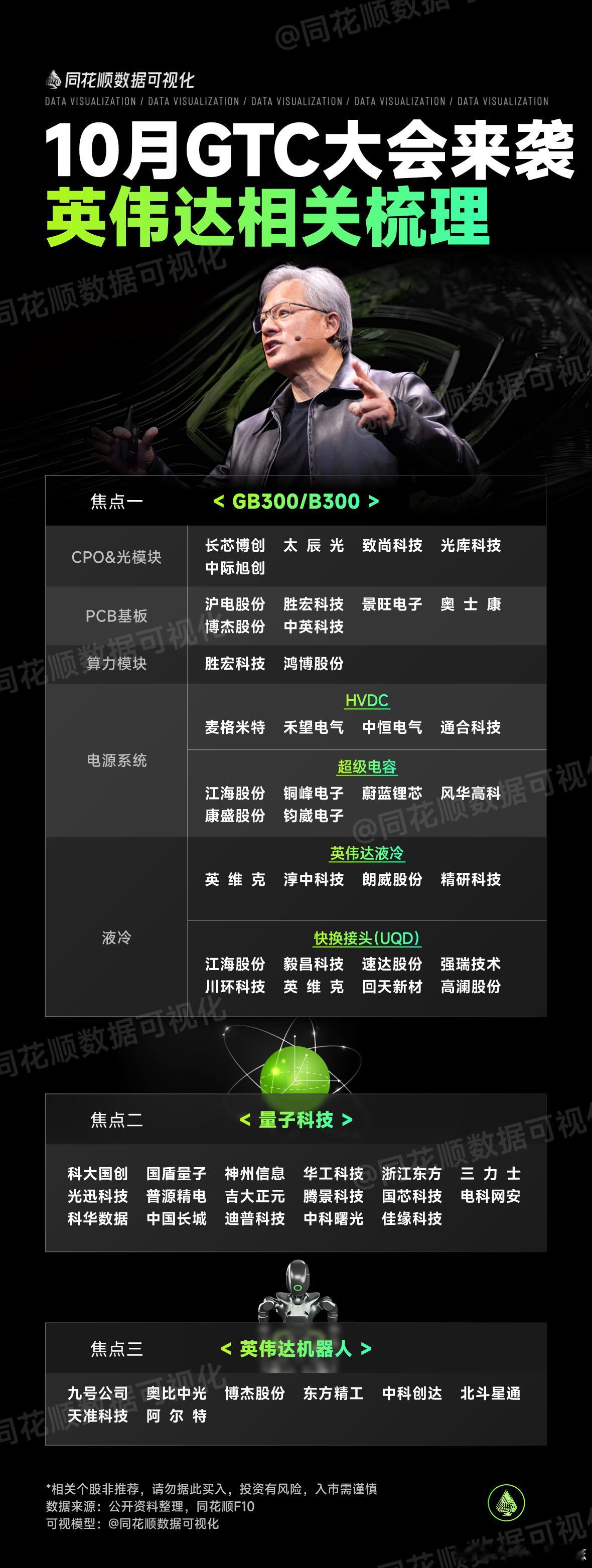 价值投资日志黄仁勋GTC演讲，聚焦于物理AI和机器人（附相关产业链）