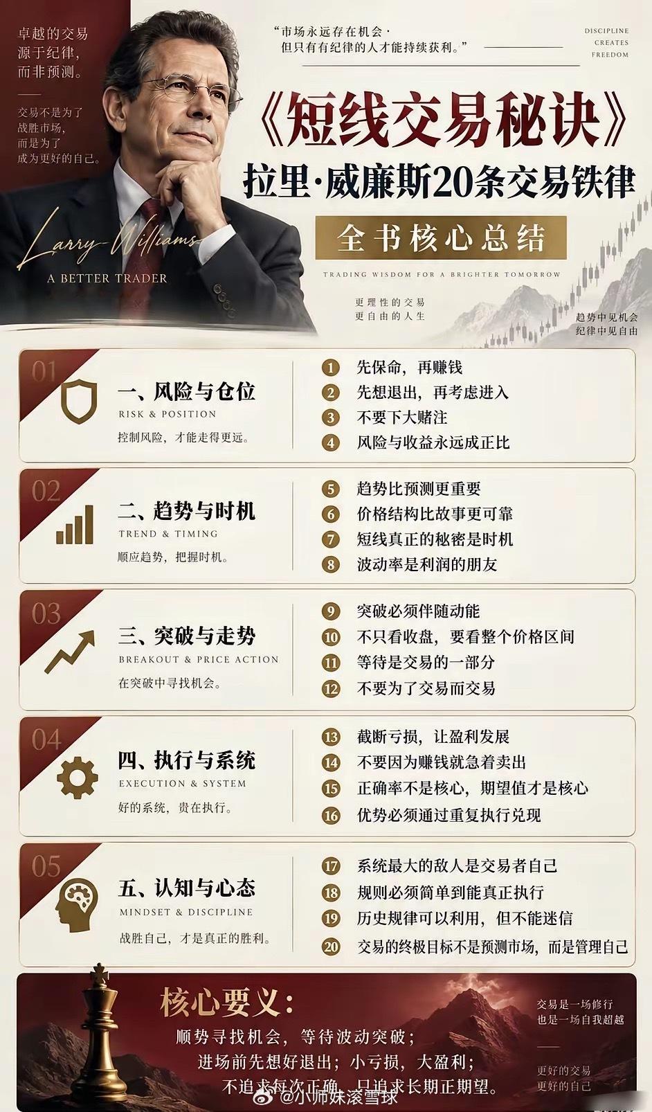 普通人炒股要想长期盈利，一定要严守这五条规矩：一，只用三五年不用的闲钱，急钱不入