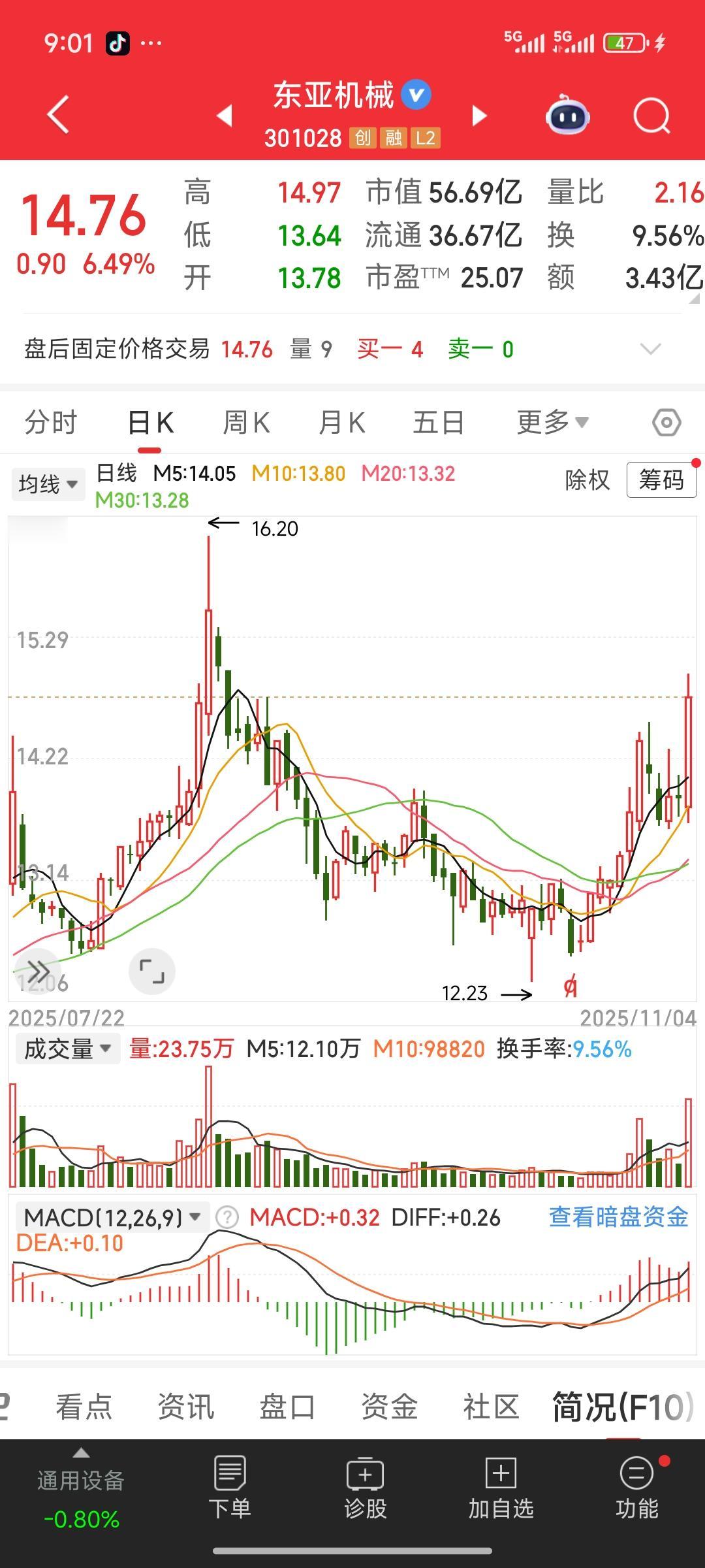 最近海峡两岸和福建概念股，嗯非常暴热，相关的股票都得到很大程度的炒作尤其以平潭发