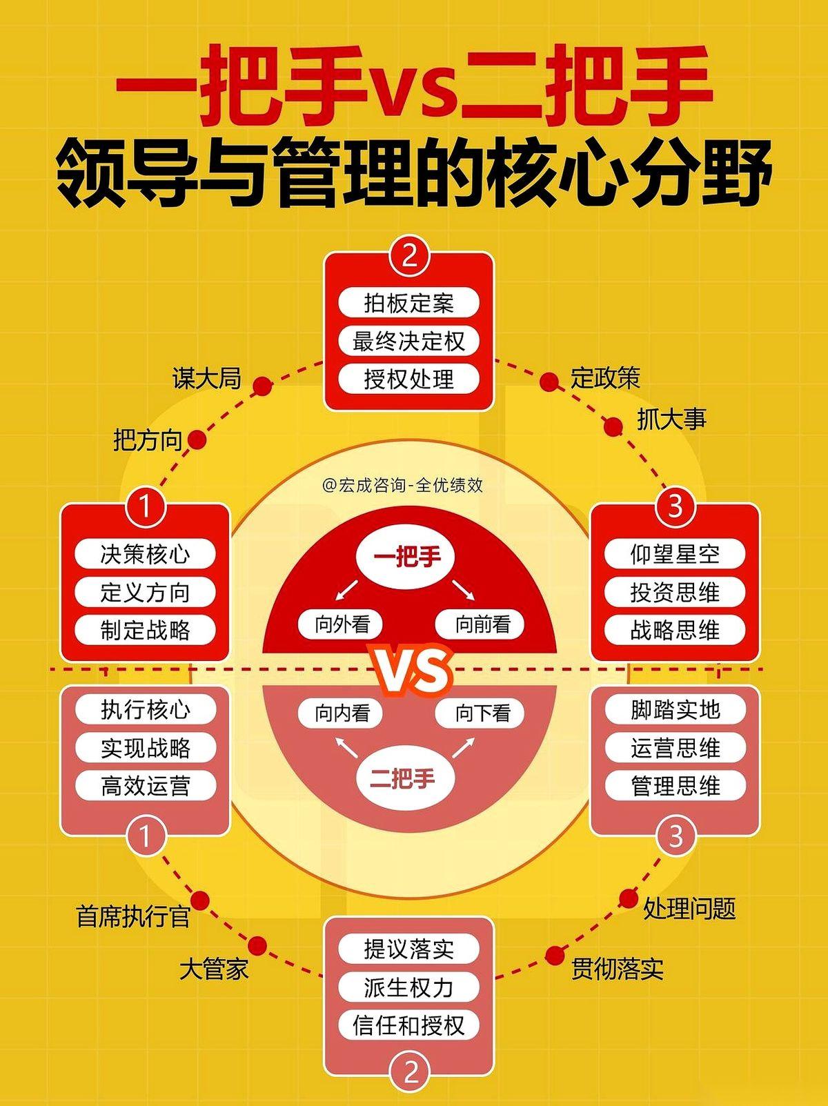 职场上最微妙、也最危险的关系，从来不是跟竞争对手，而是“一把手”和“二把手”。